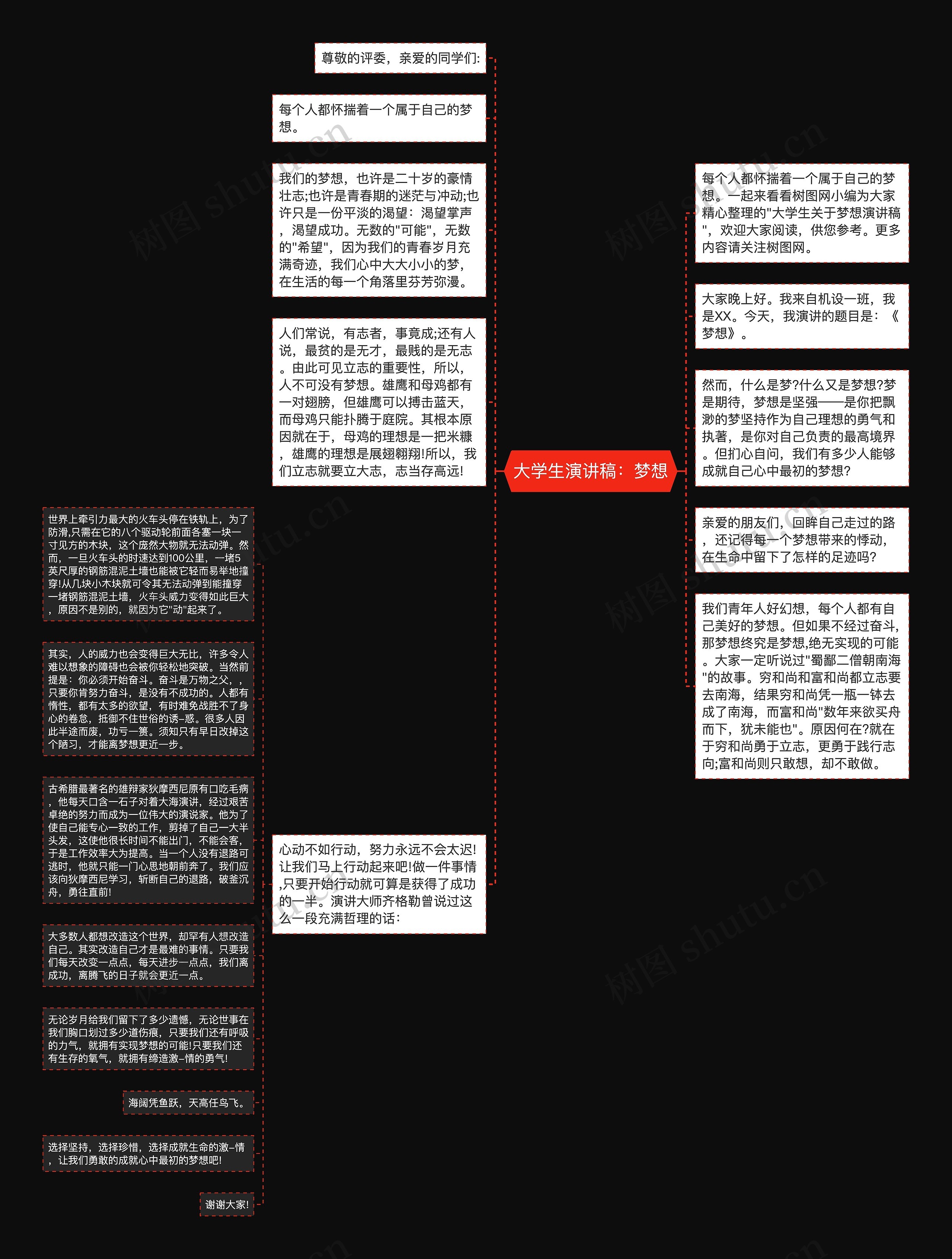 大学生演讲稿：梦想思维导图