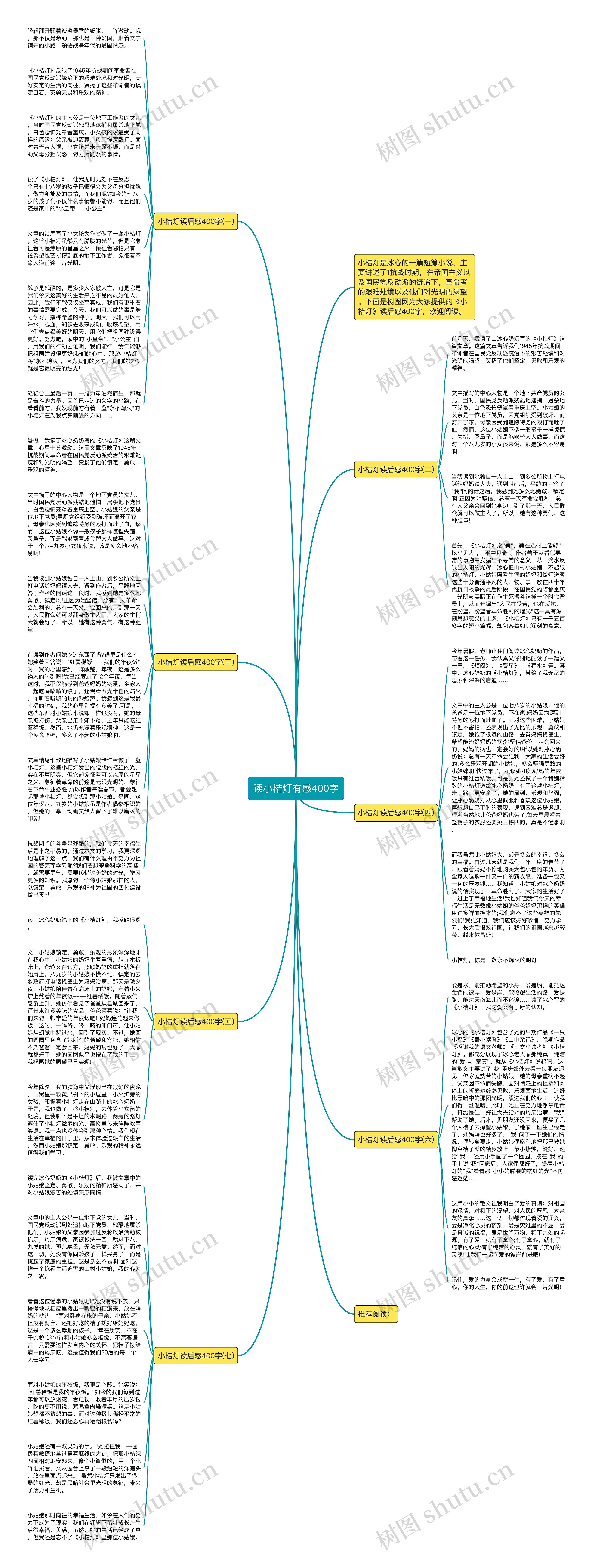 读小桔灯有感400字思维导图