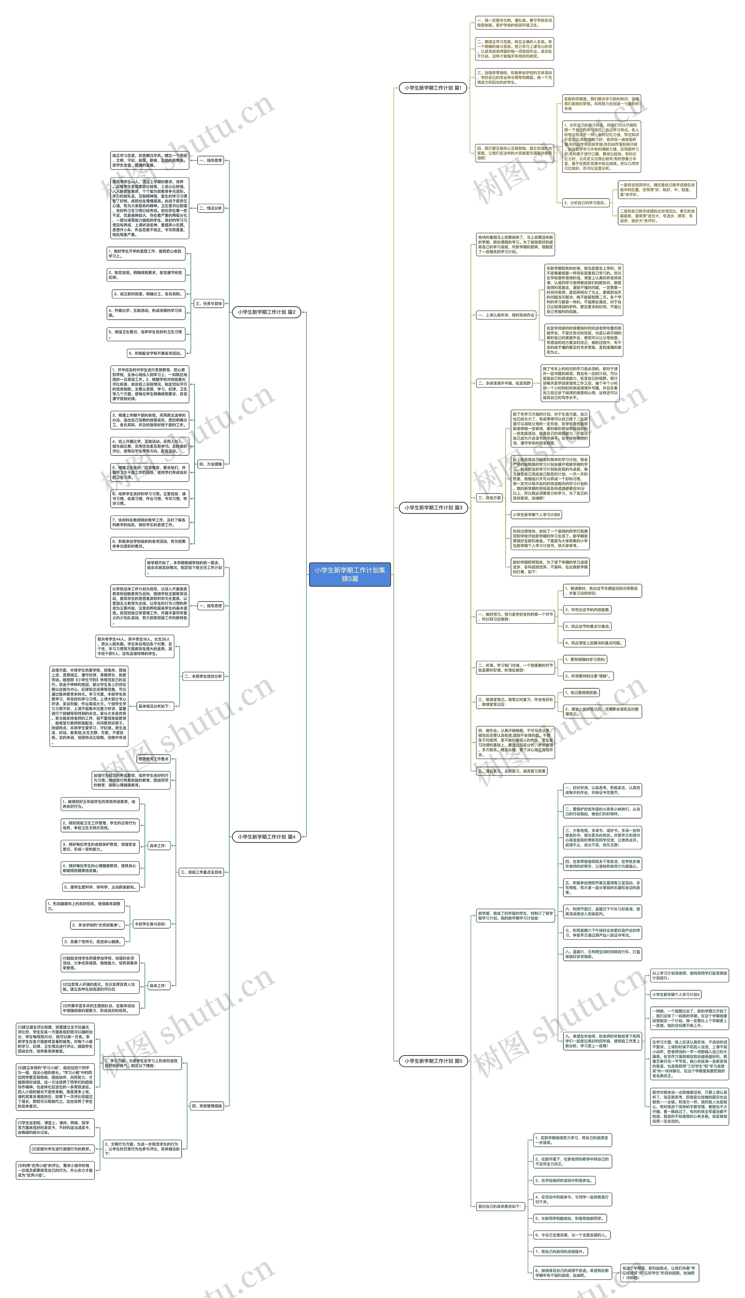 小学生新学期工作计划集锦5篇思维导图