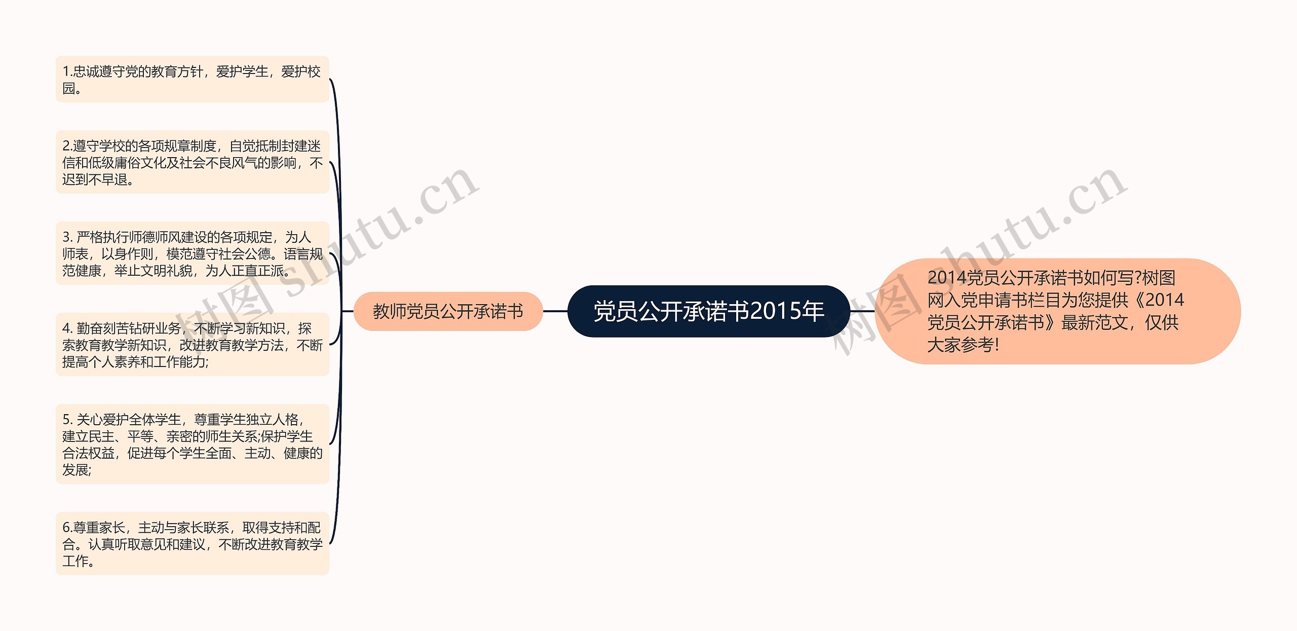 党员公开承诺书2015年