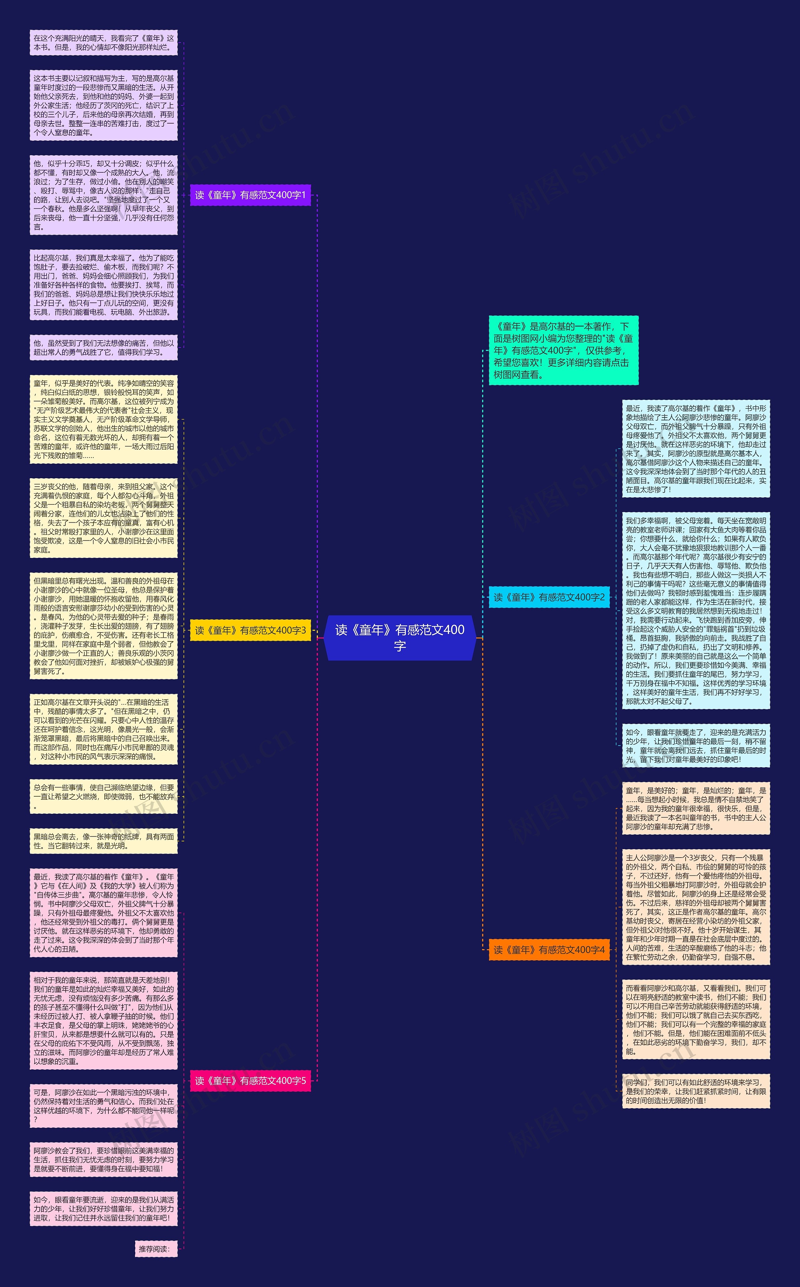 读《童年》有感范文400字思维导图