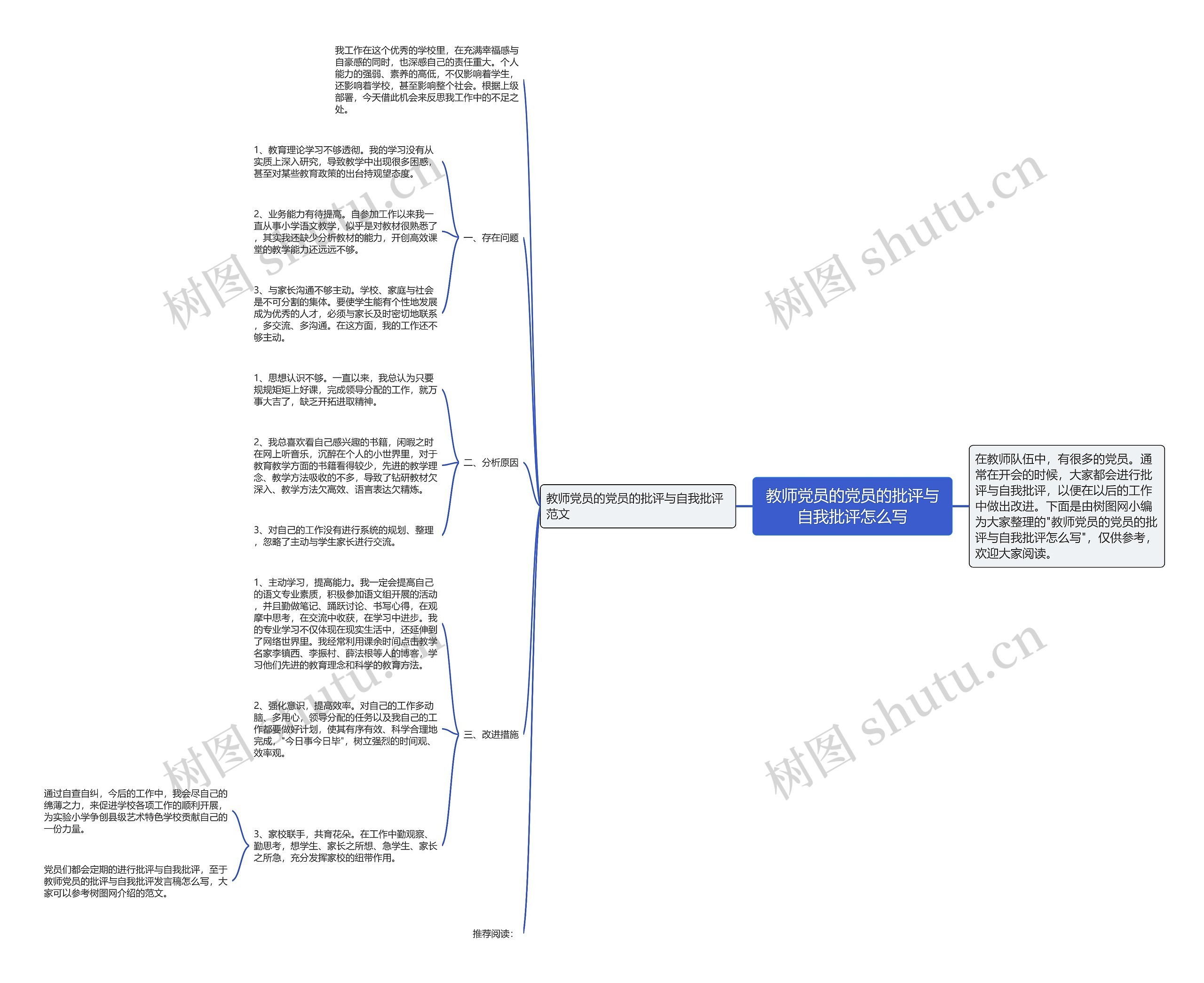 教师党员的党员的批评与自我批评怎么写思维导图