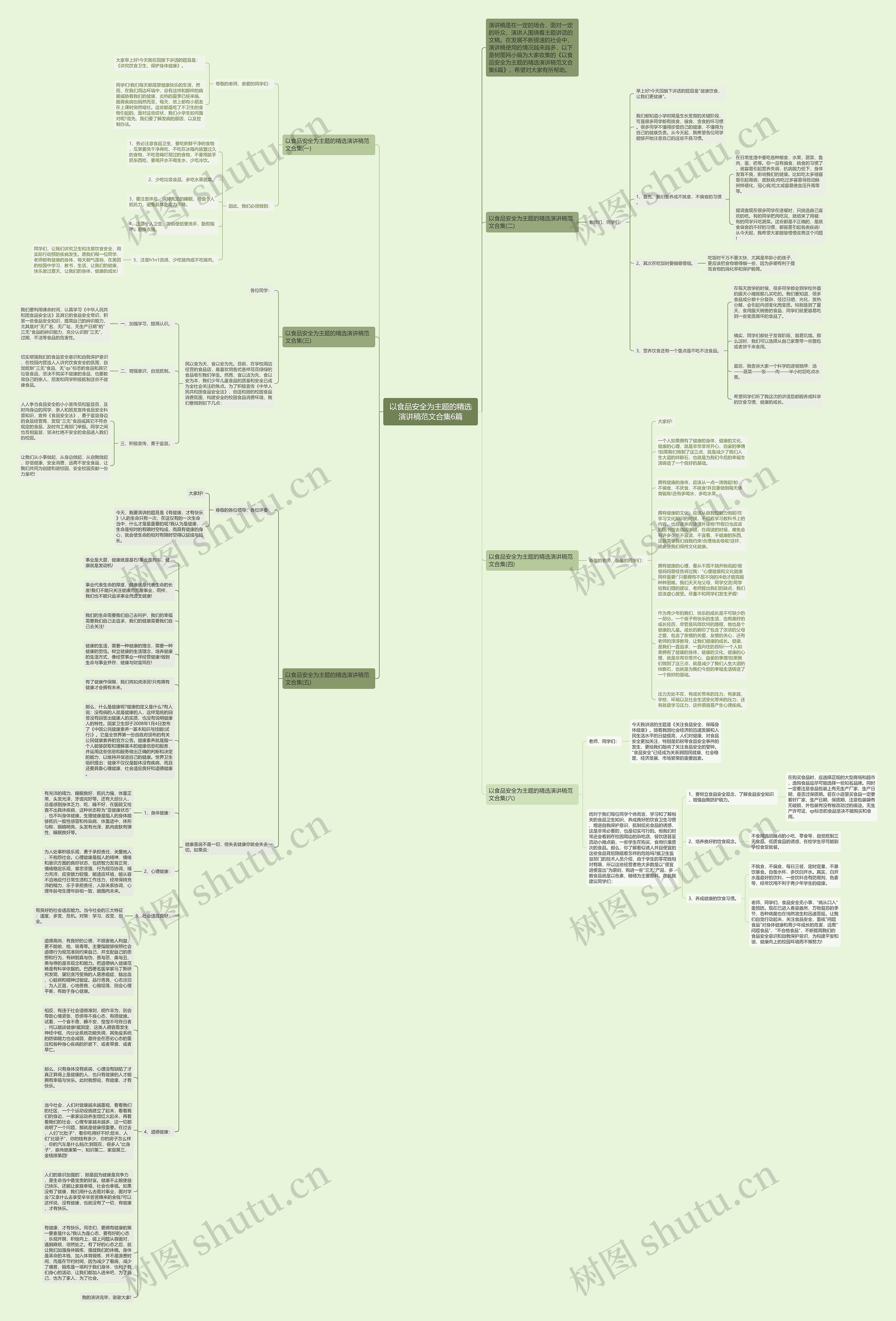 以食品安全为主题的精选演讲稿范文合集6篇思维导图