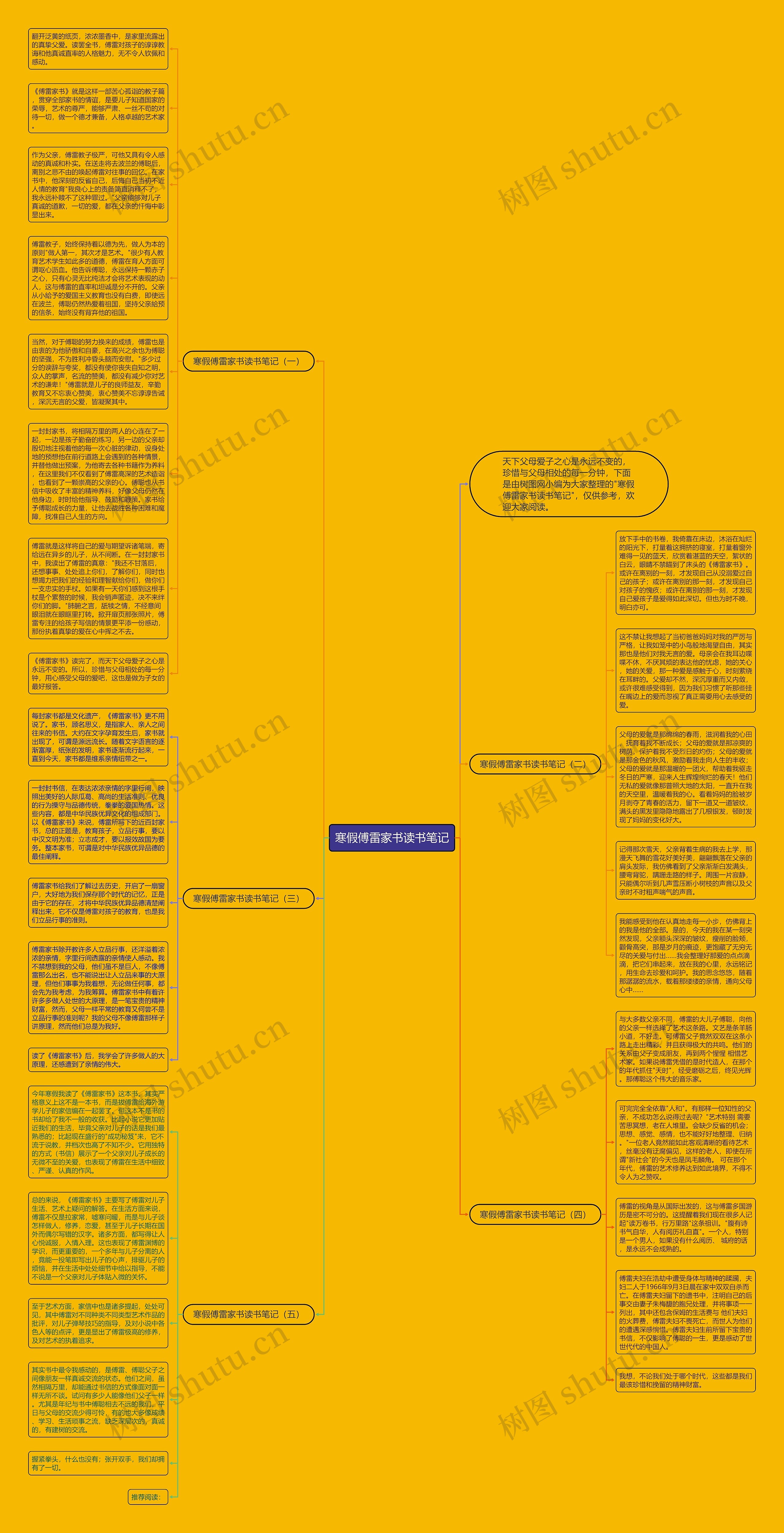寒假傅雷家书读书笔记思维导图