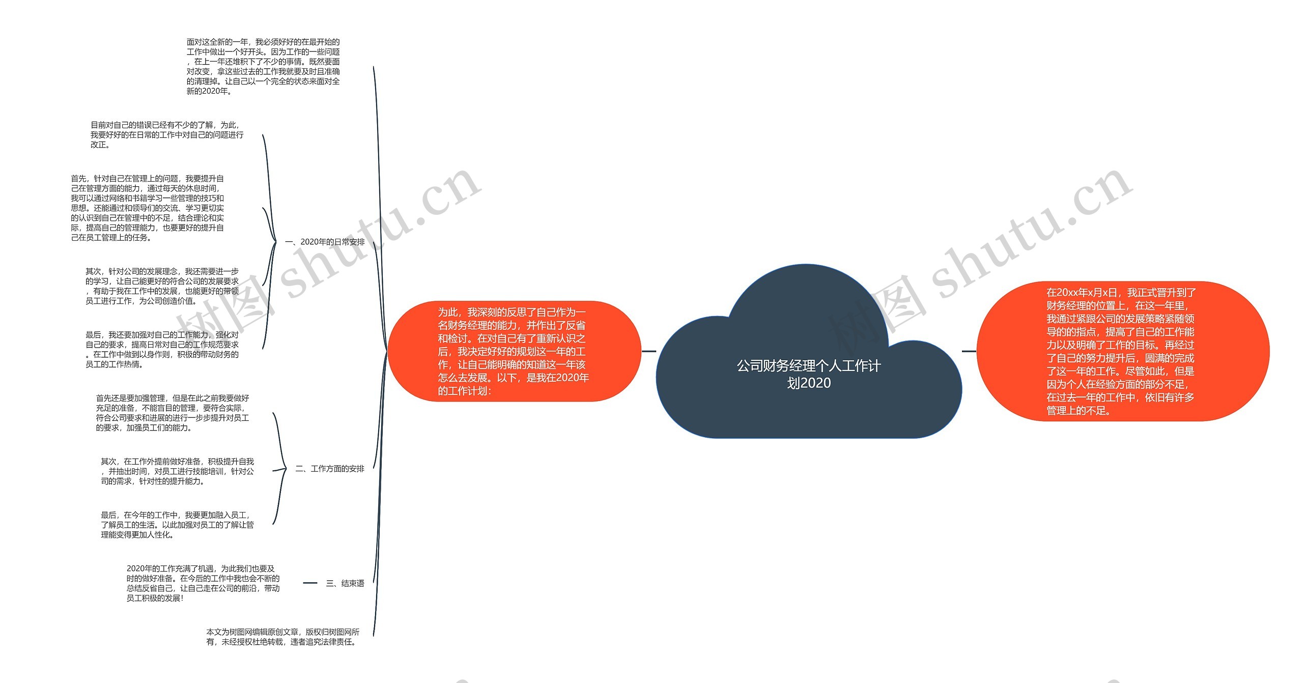 公司财务经理个人工作计划2020思维导图