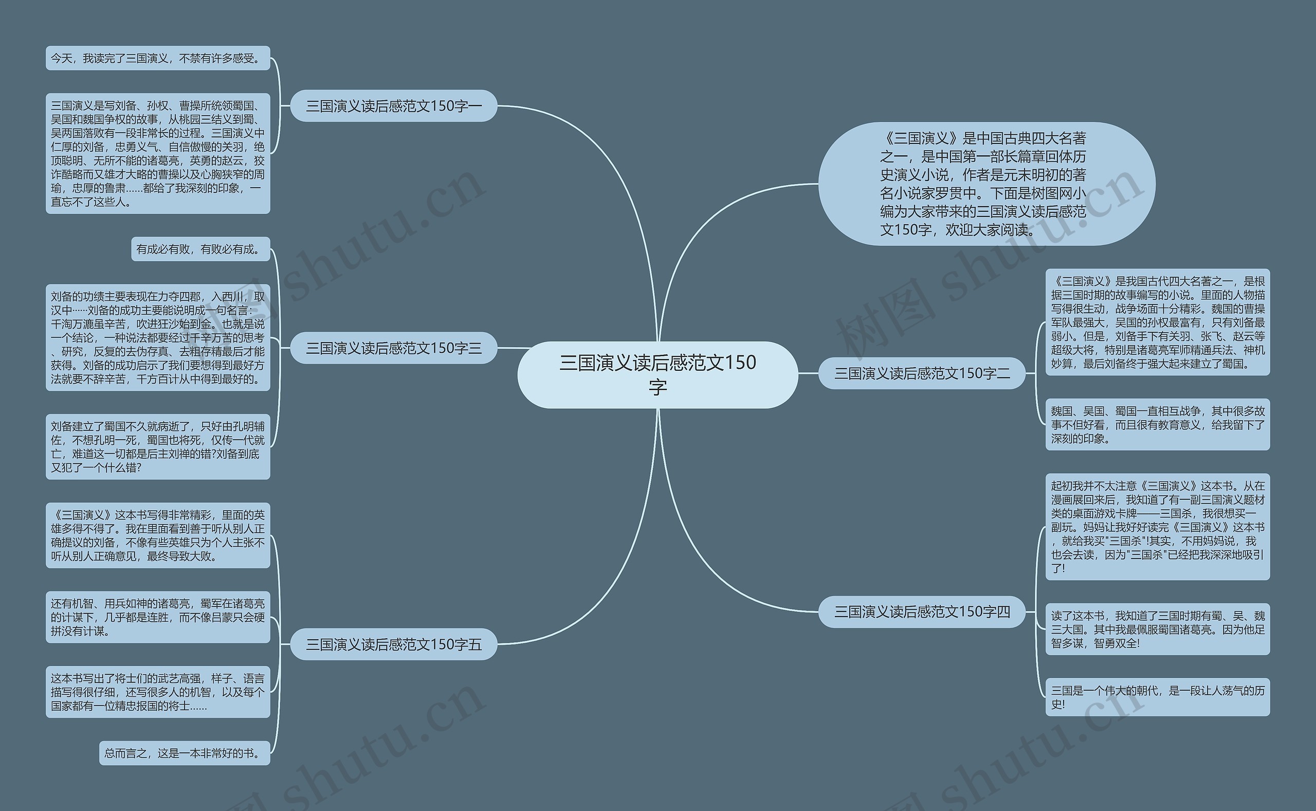 三国演义读后感范文150字思维导图