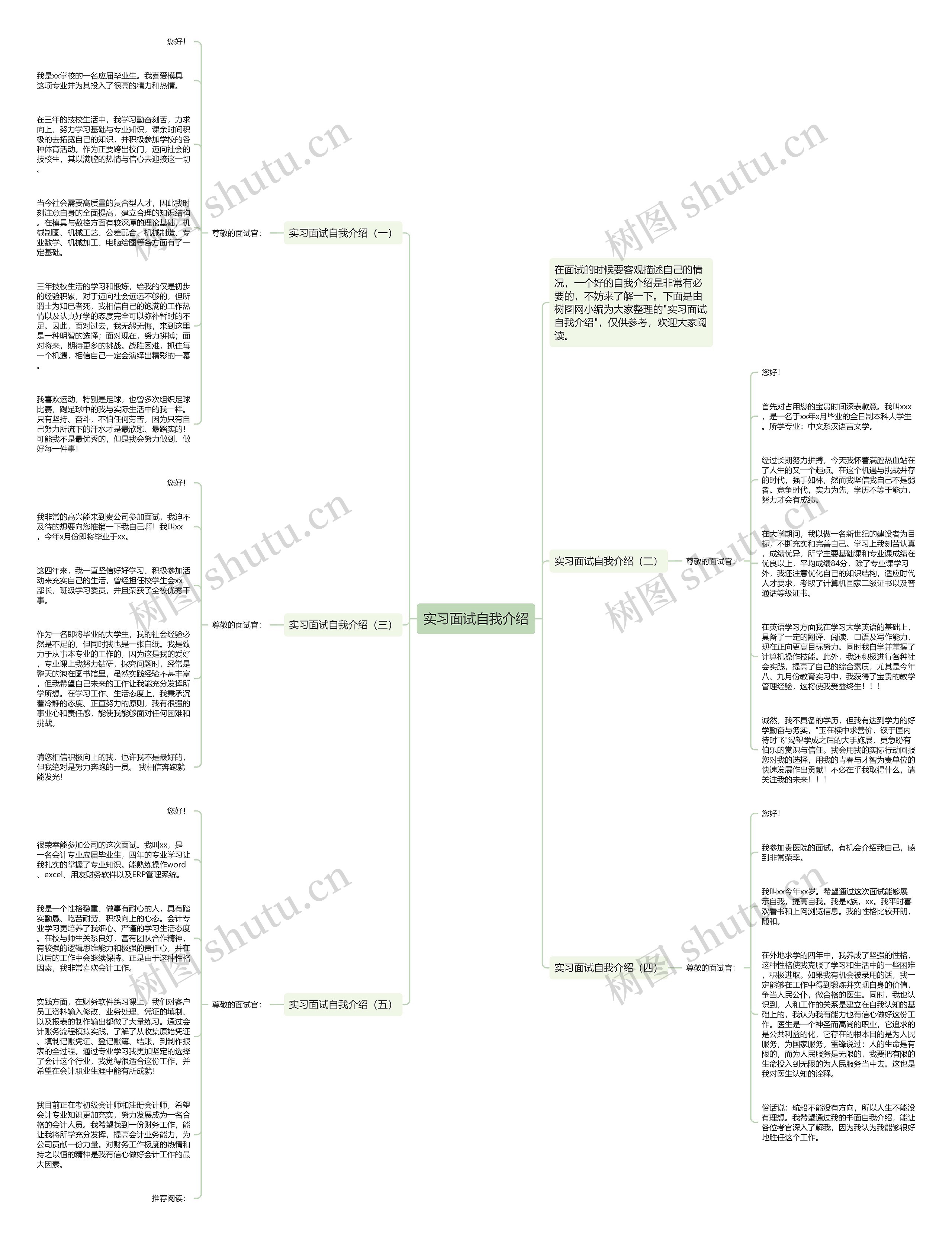 实习面试自我介绍思维导图