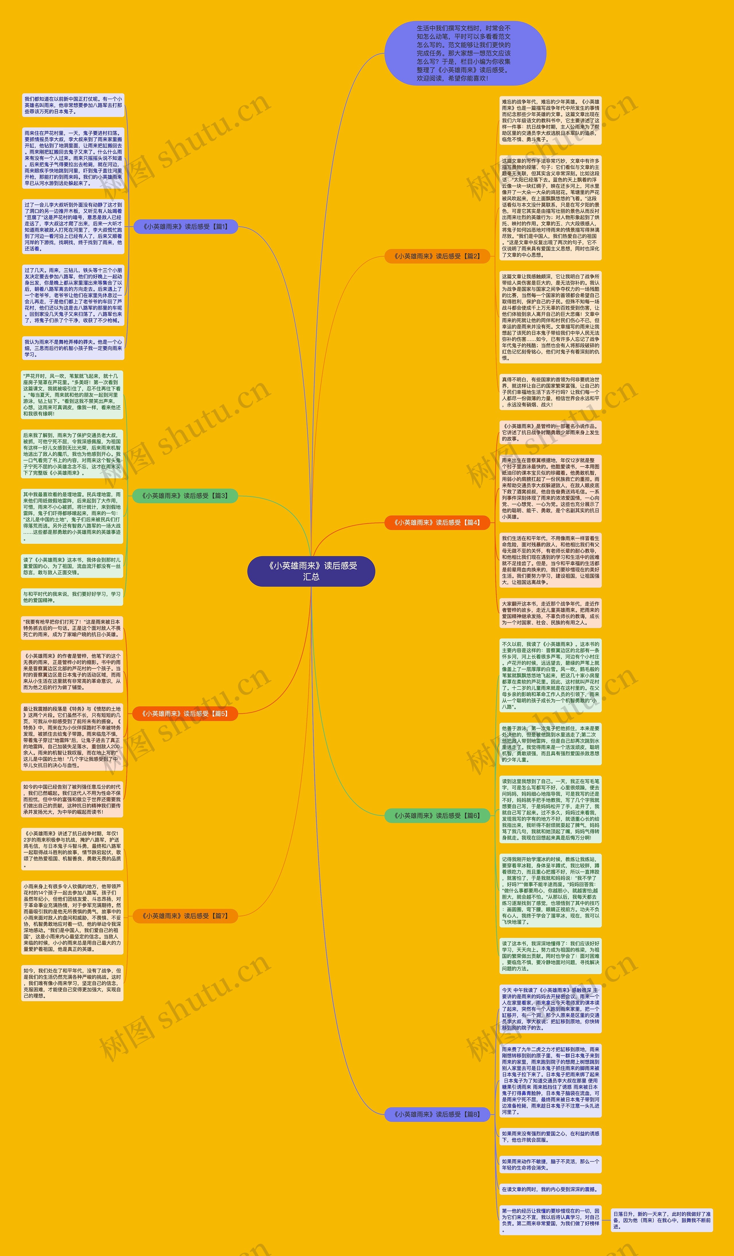《小英雄雨来》读后感受汇总思维导图