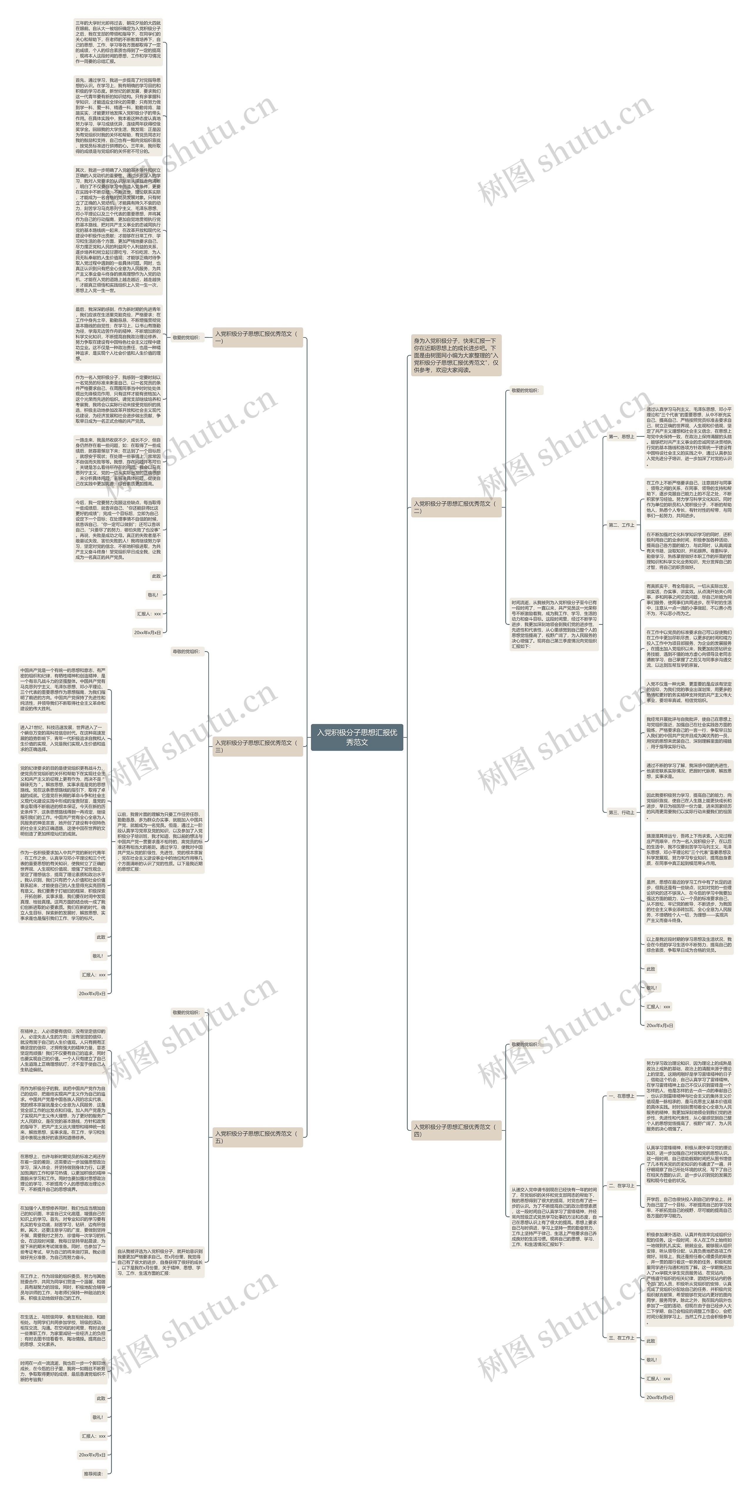 入党积极分子思想汇报优秀范文思维导图