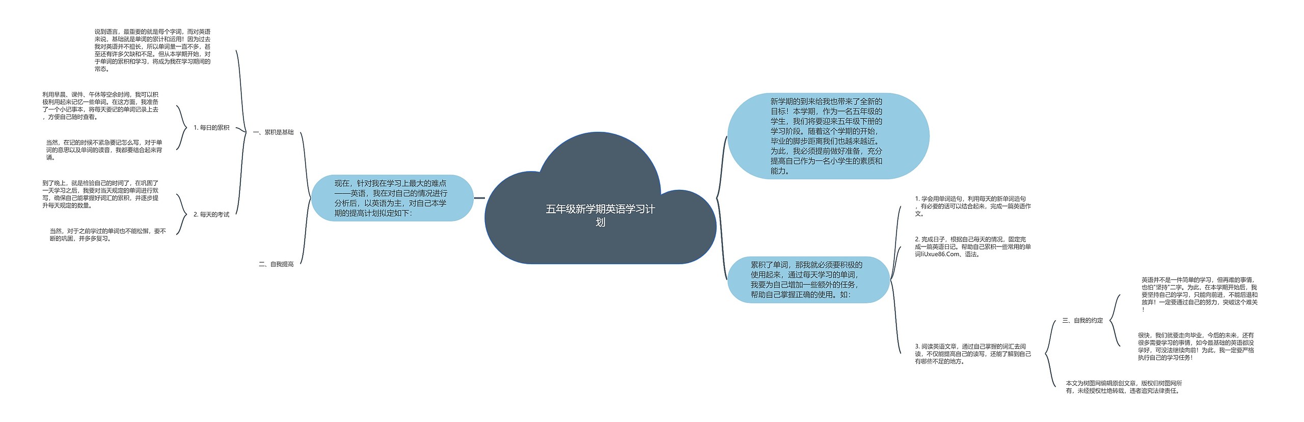 五年级新学期英语学习计划