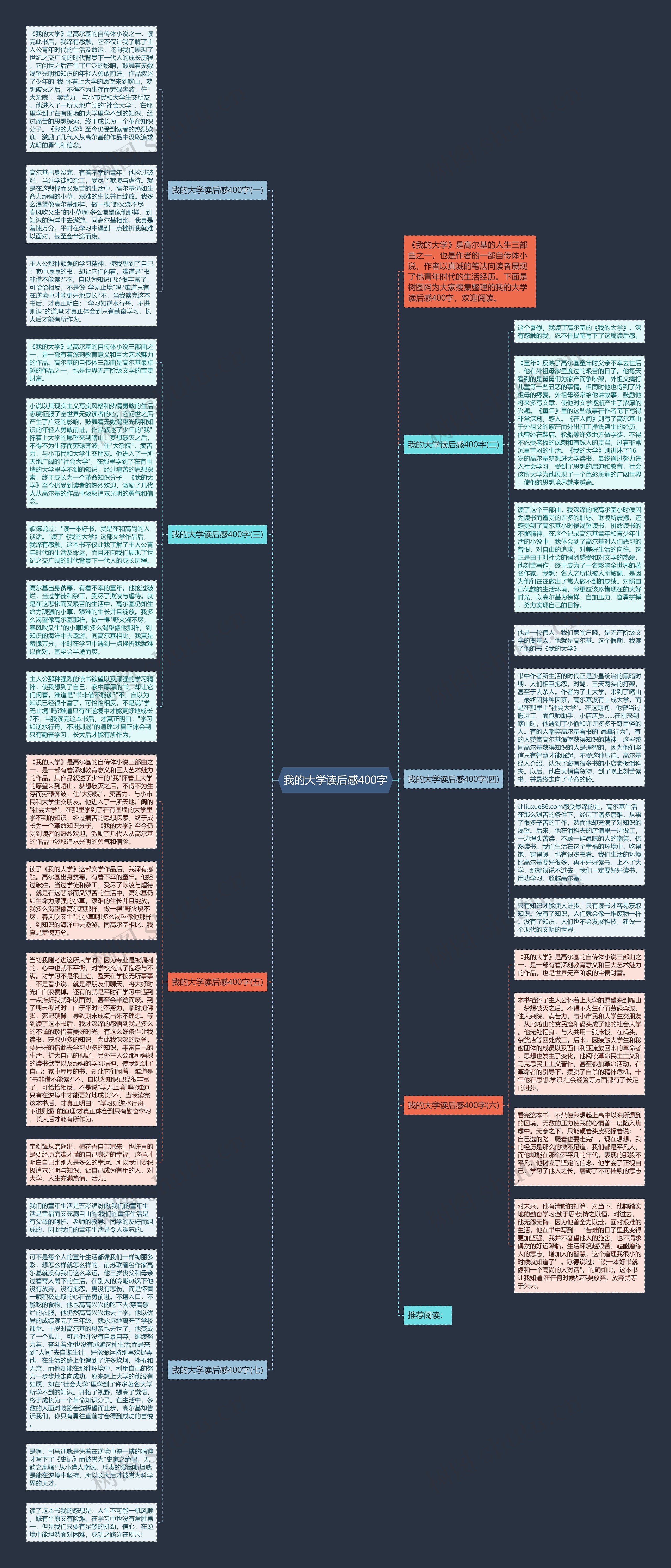 我的大学读后感400字思维导图