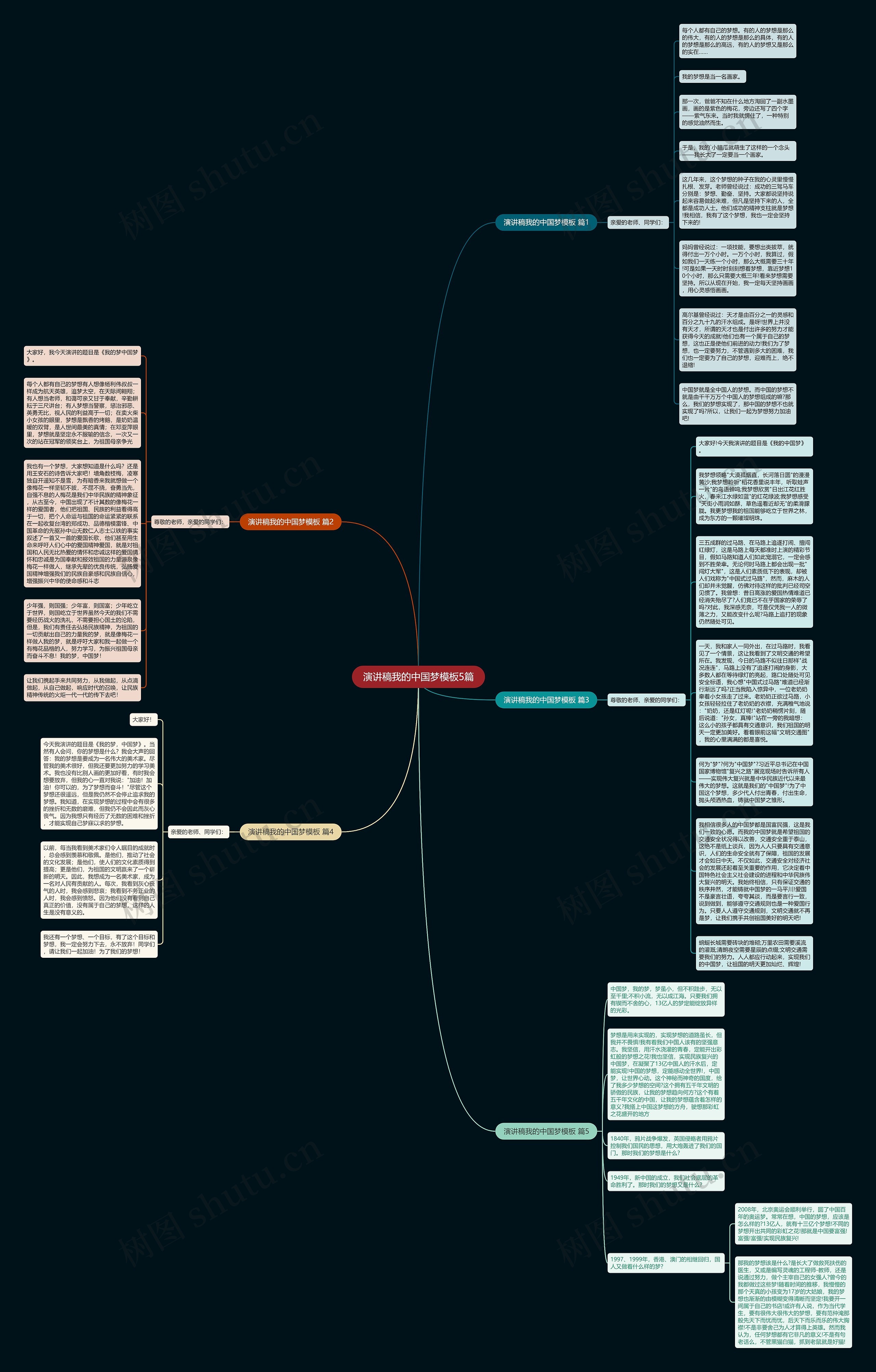 演讲稿我的中国梦5篇思维导图