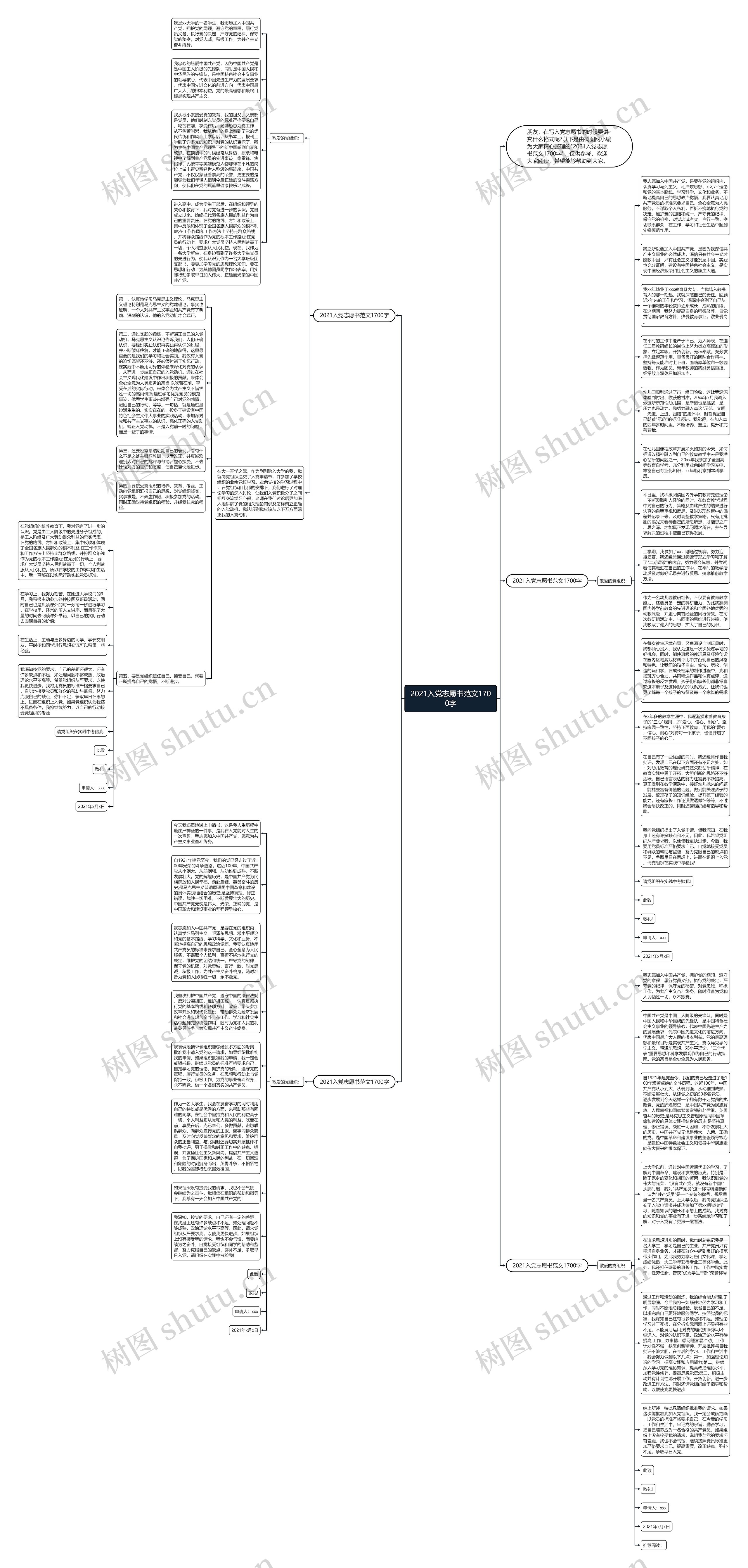 2021入党志愿书范文1700字思维导图