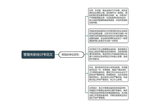 管理失职检讨书范文