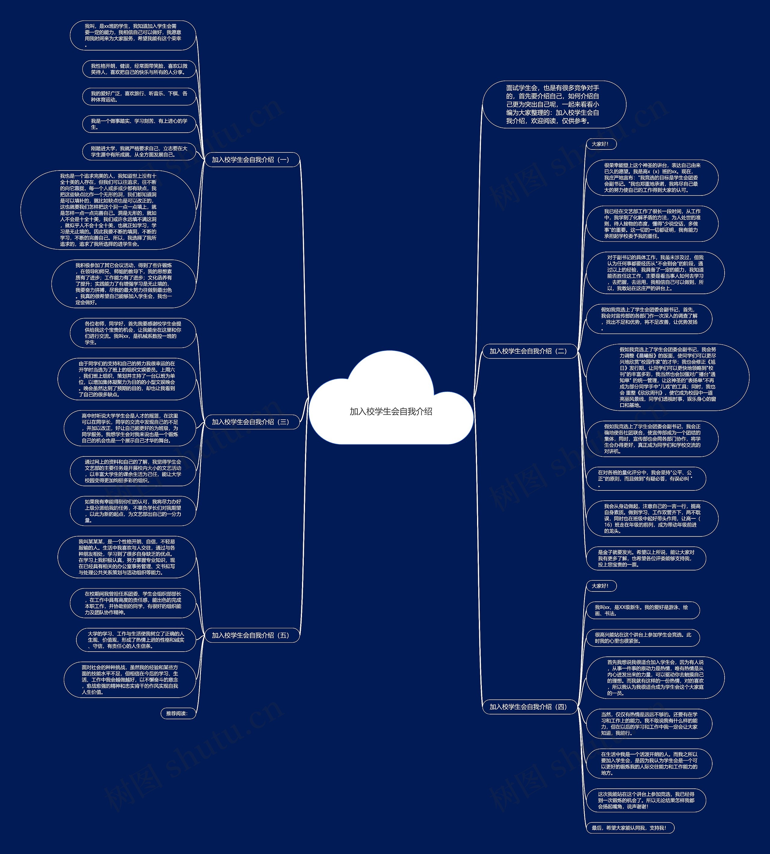 加入校学生会自我介绍思维导图