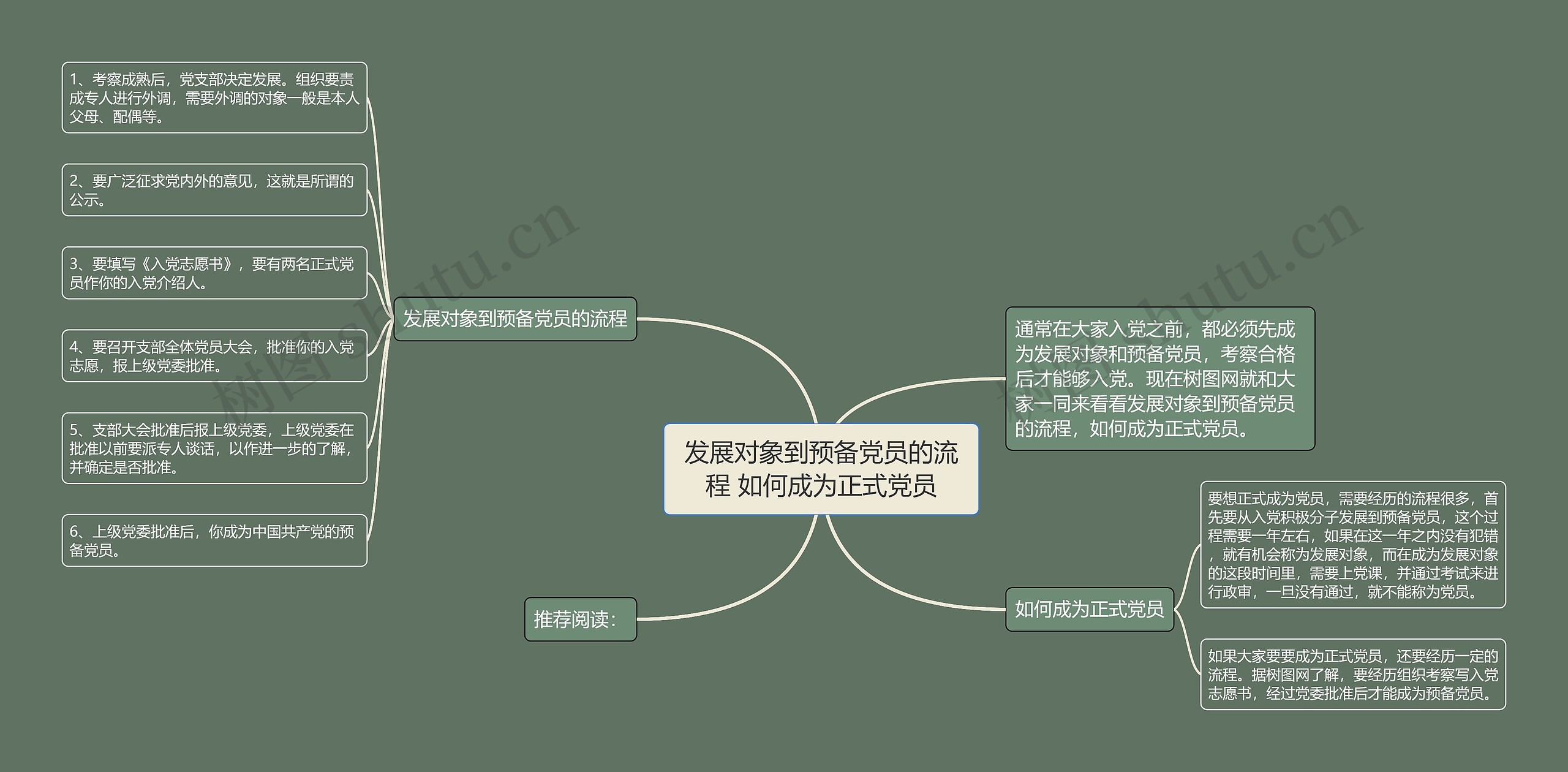 发展对象到预备党员的流程 如何成为正式党员思维导图