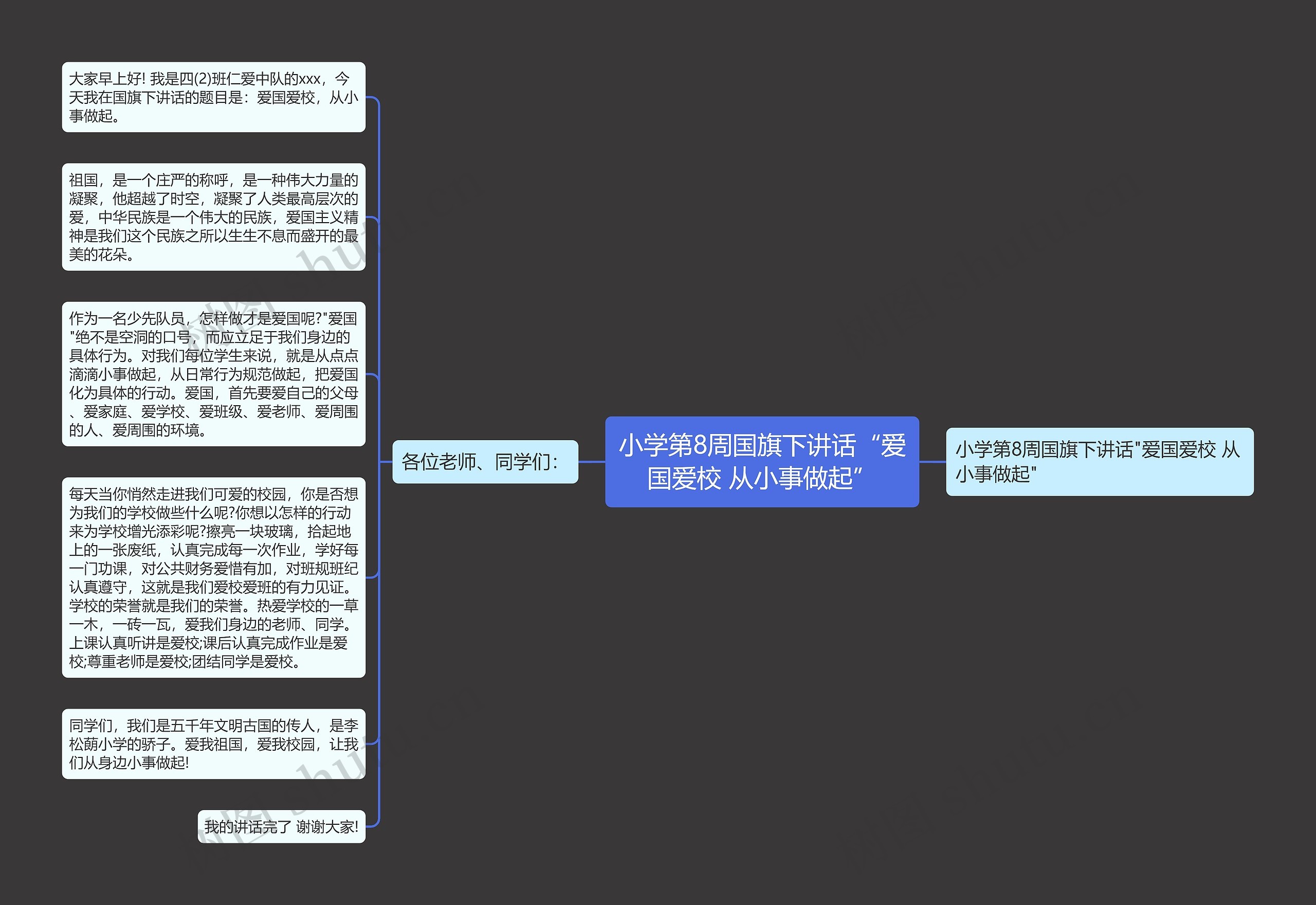 小学第8周国旗下讲话“爱国爱校 从小事做起”思维导图