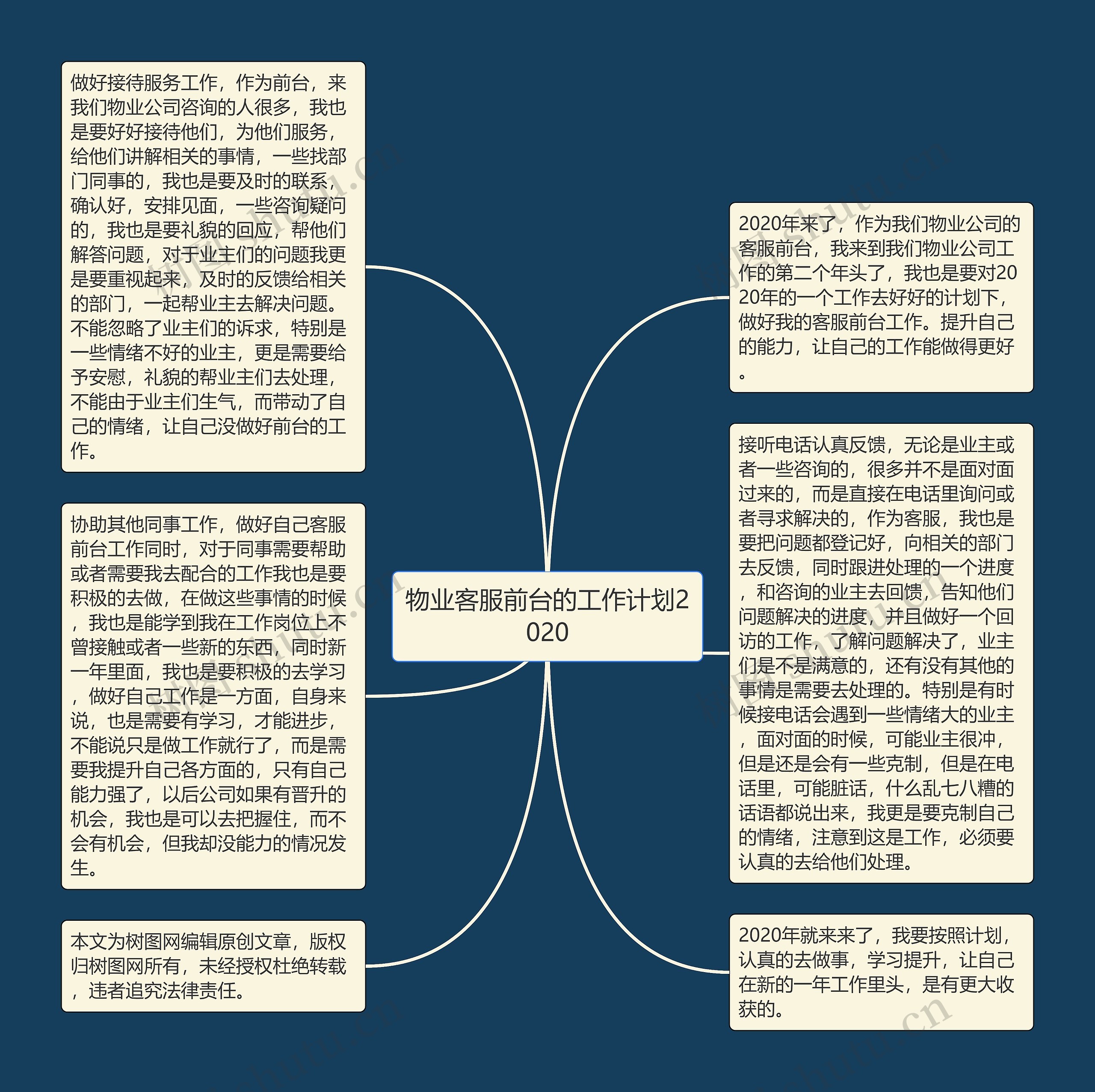 物业客服前台的工作计划2020思维导图