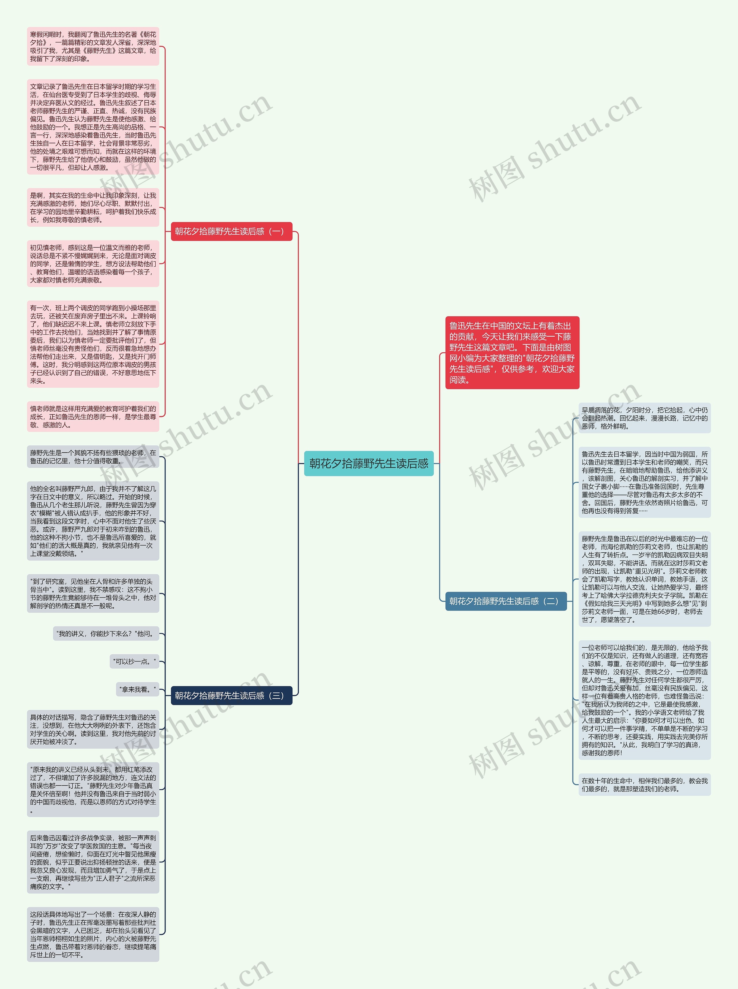 朝花夕拾藤野先生读后感思维导图