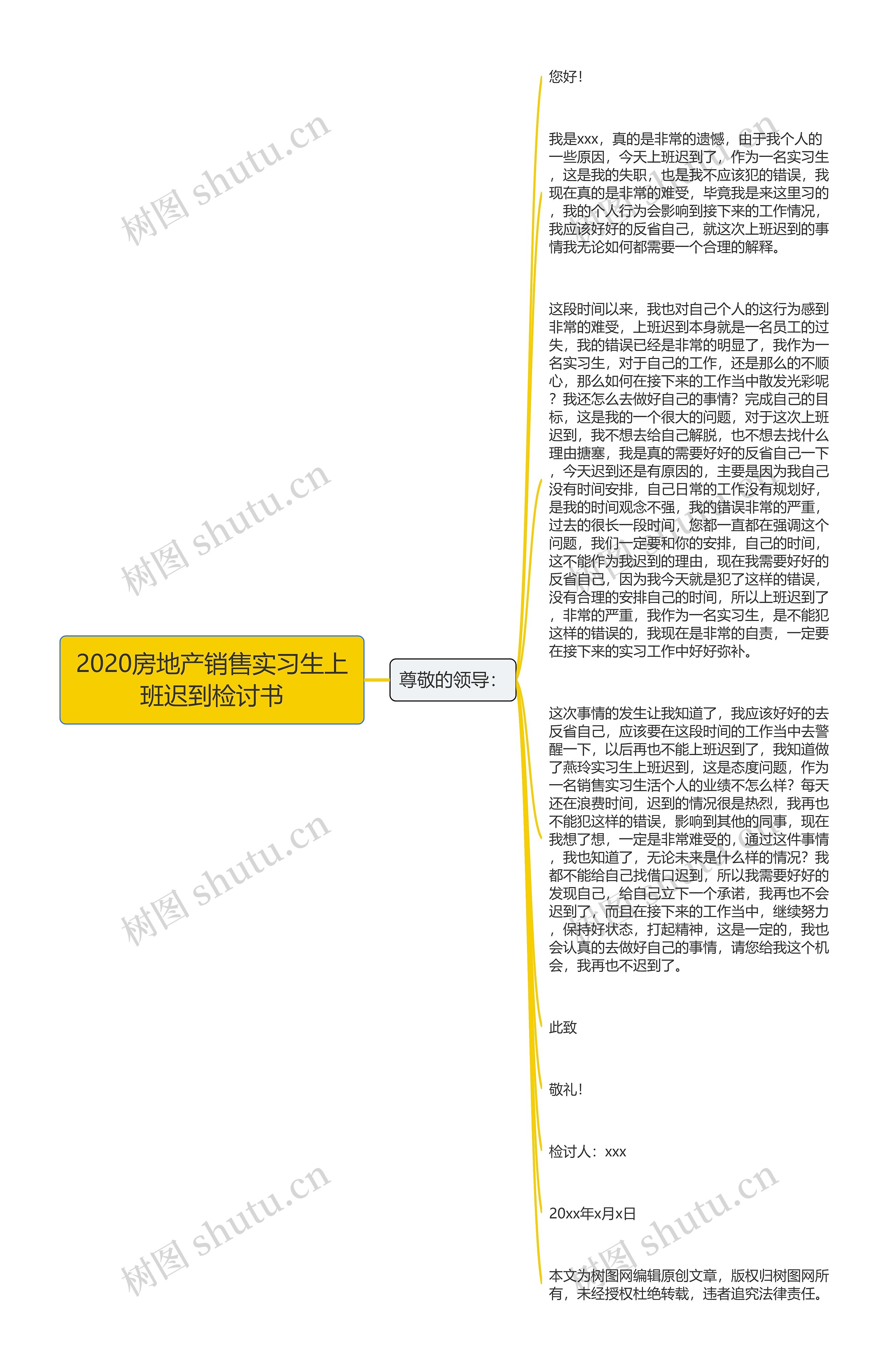 2020房地产销售实习生上班迟到检讨书思维导图