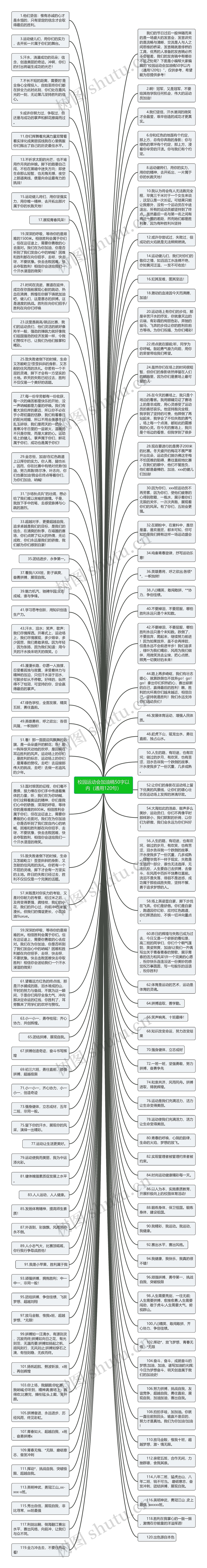 校园运动会加油稿50字以内（通用120句）思维导图