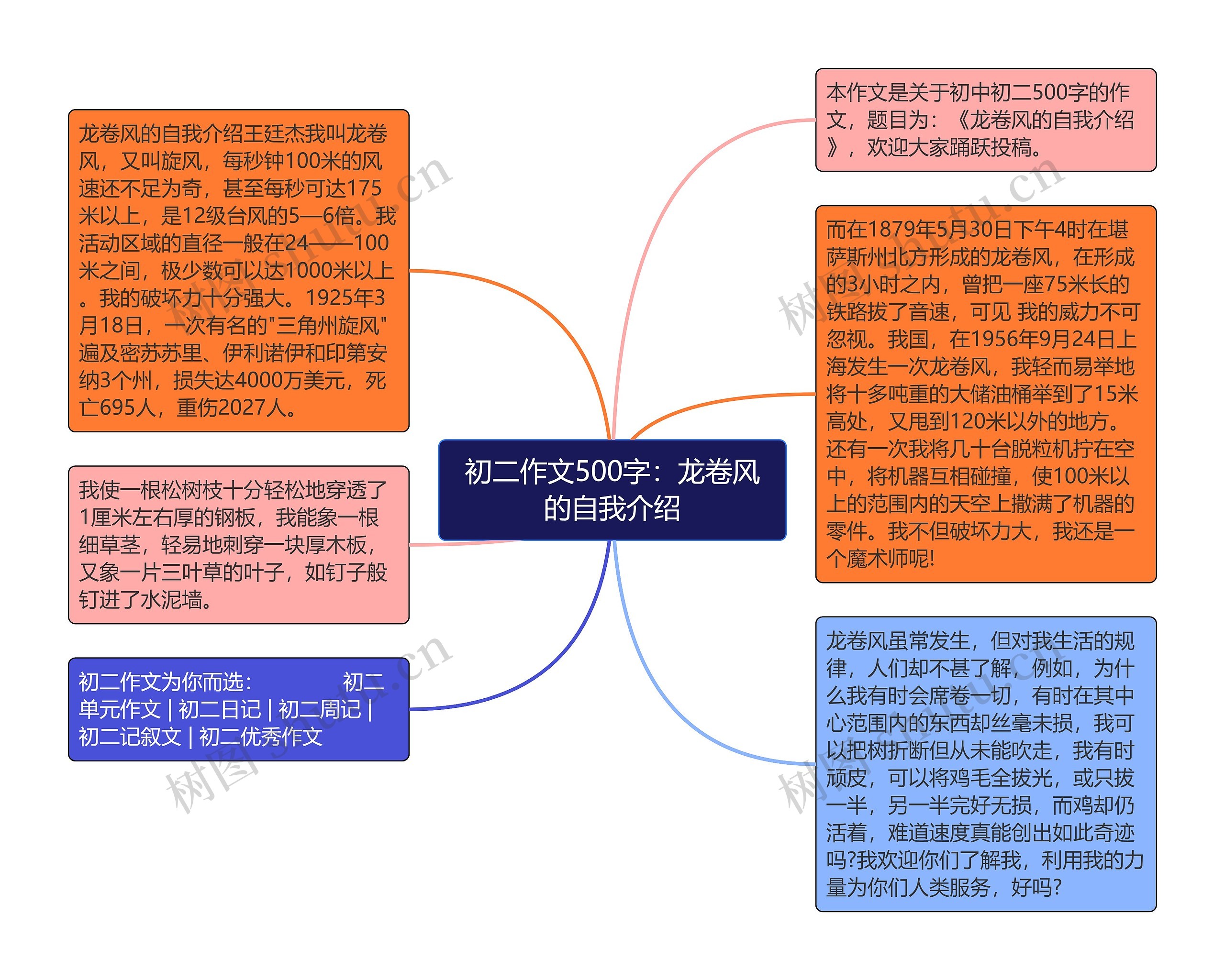 初二作文500字：龙卷风的自我介绍