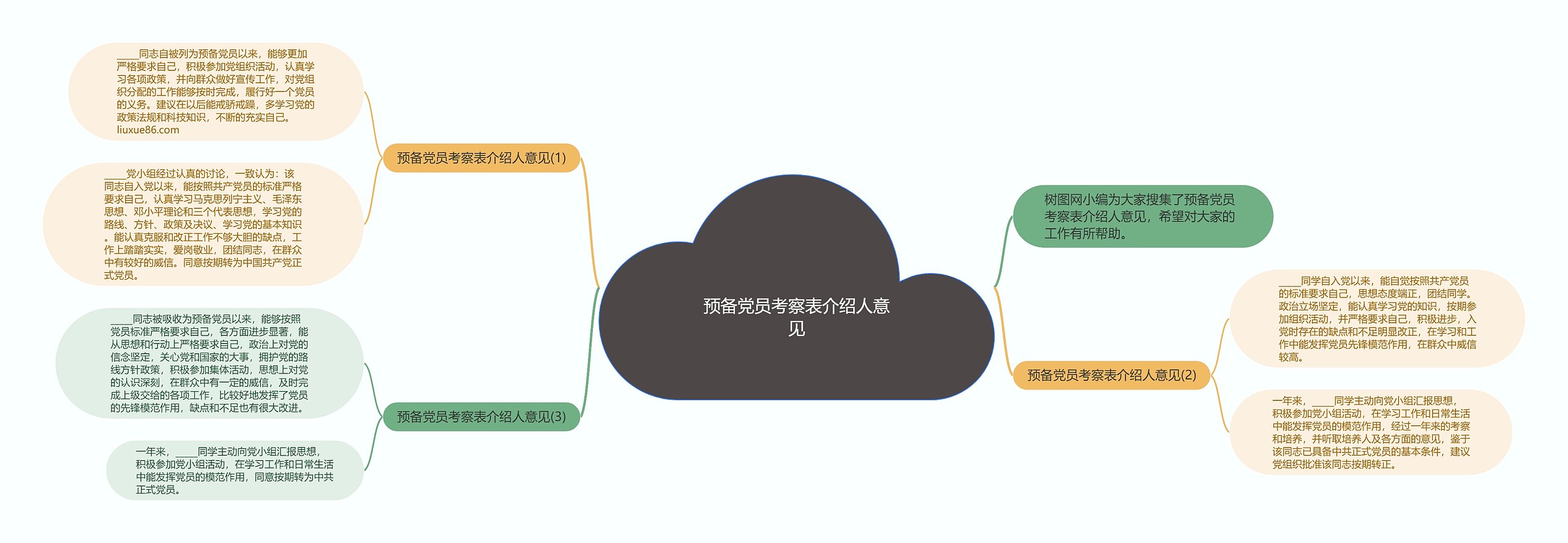 预备党员考察表介绍人意见