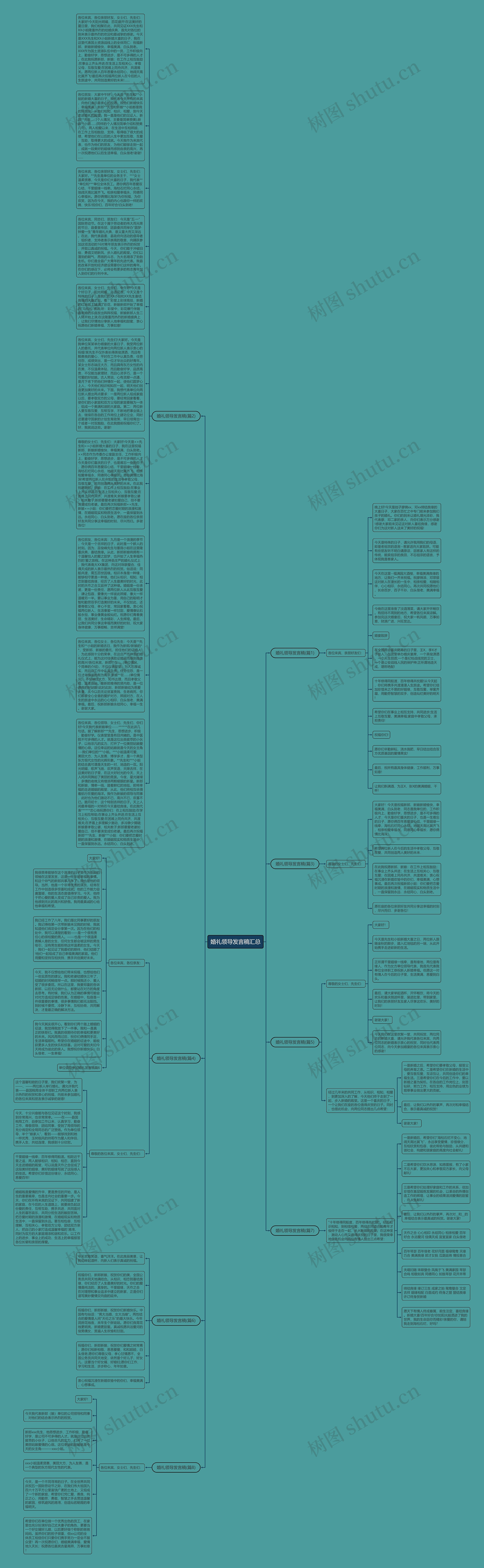 婚礼领导发言稿汇总思维导图