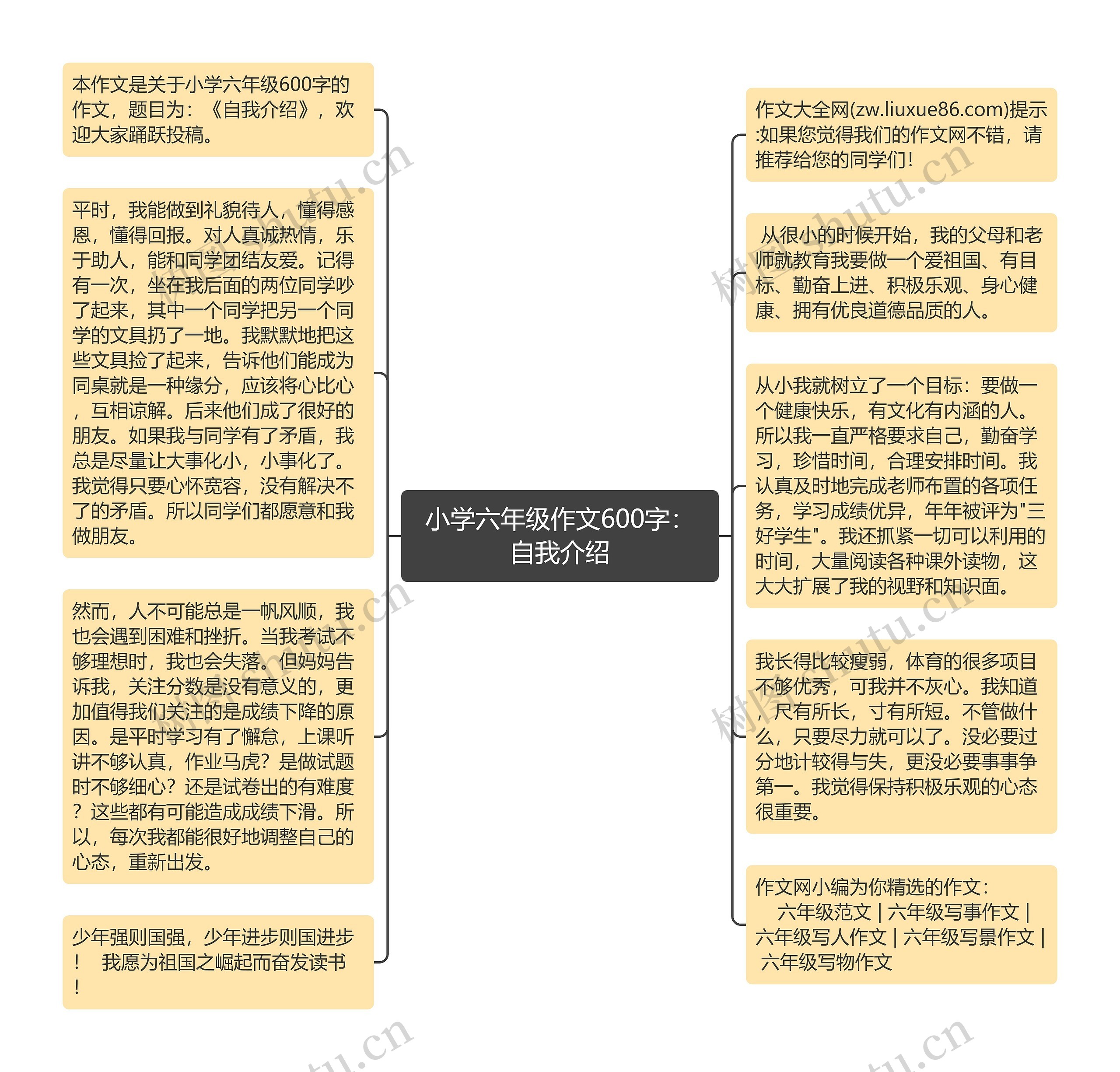 小学六年级作文600字:自我介绍思维导图高清图 小学六年级作文600字:自我介绍思维导图