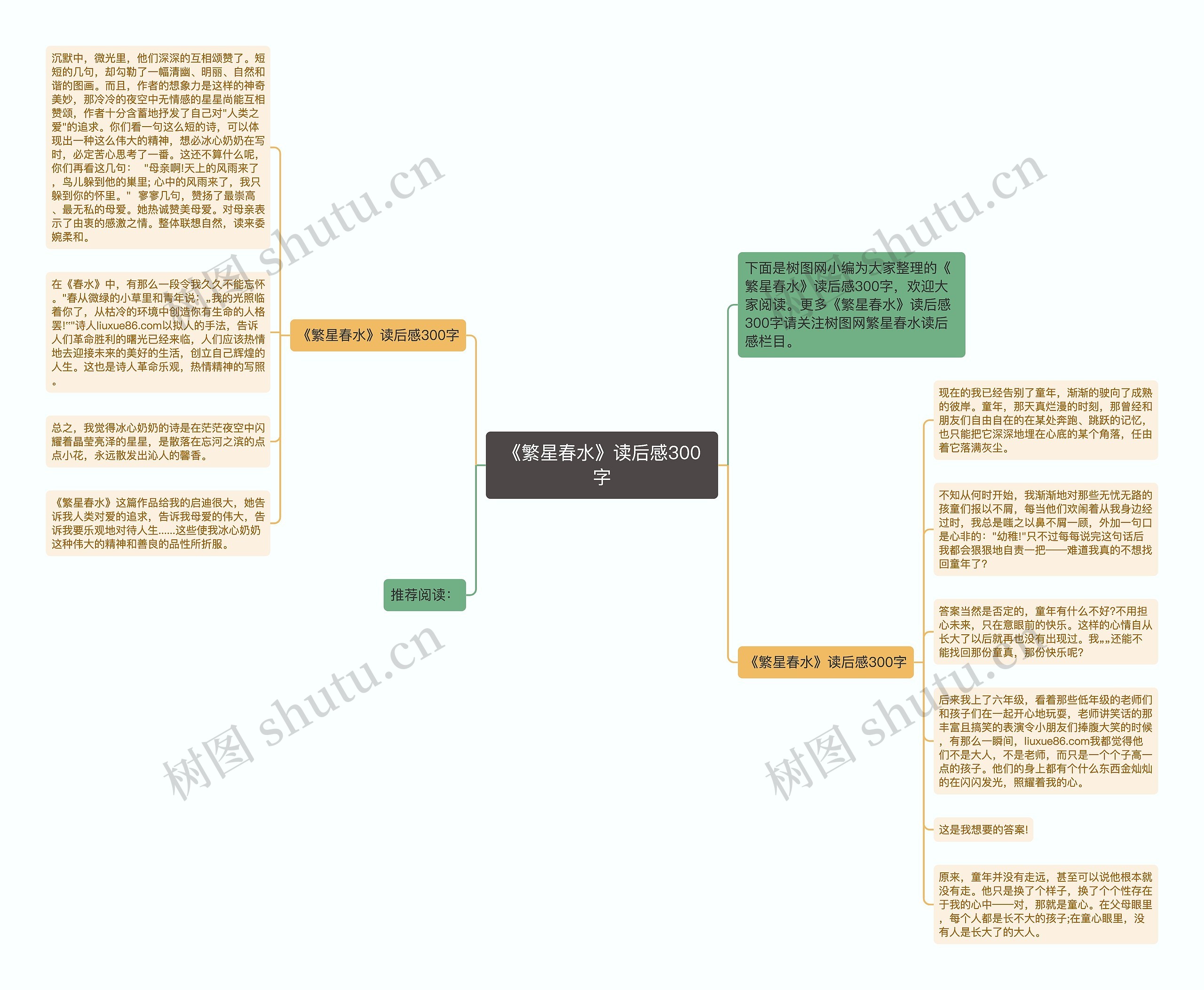 《繁星春水》读后感300字思维导图