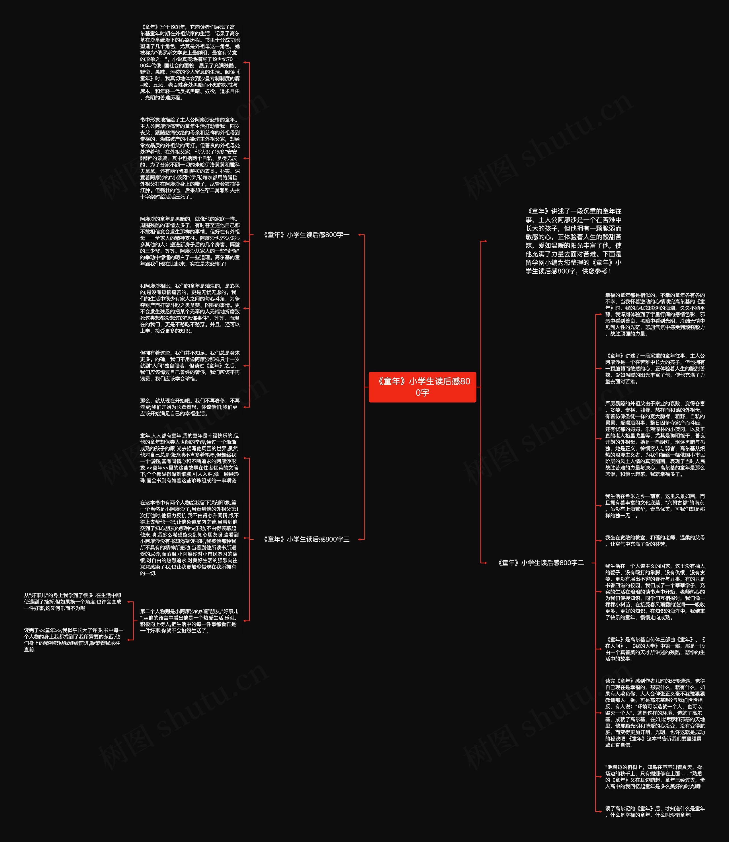 《童年》小学生读后感800字思维导图