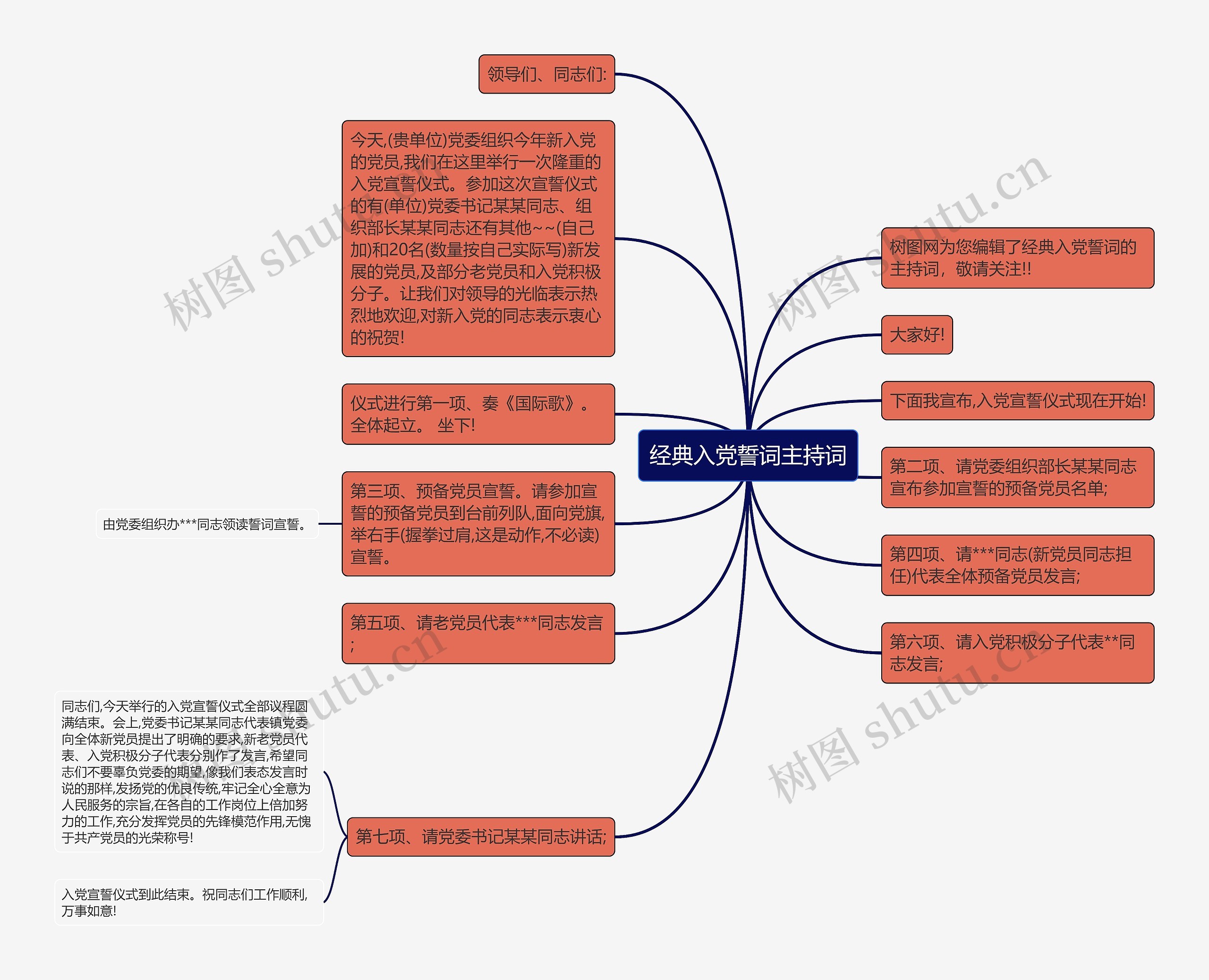 经典入党誓词主持词