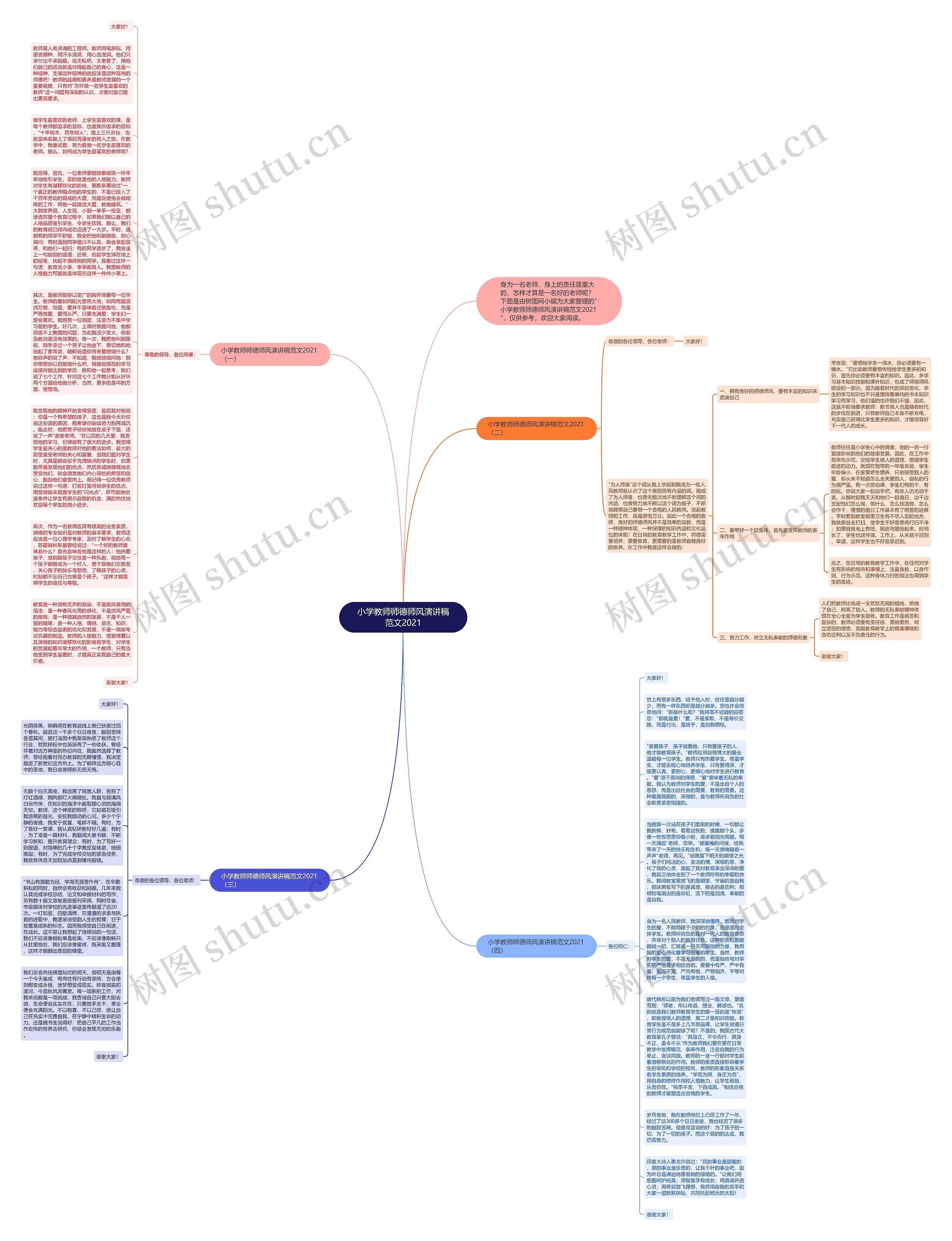 小学教师师德师风演讲稿范文2021思维导图