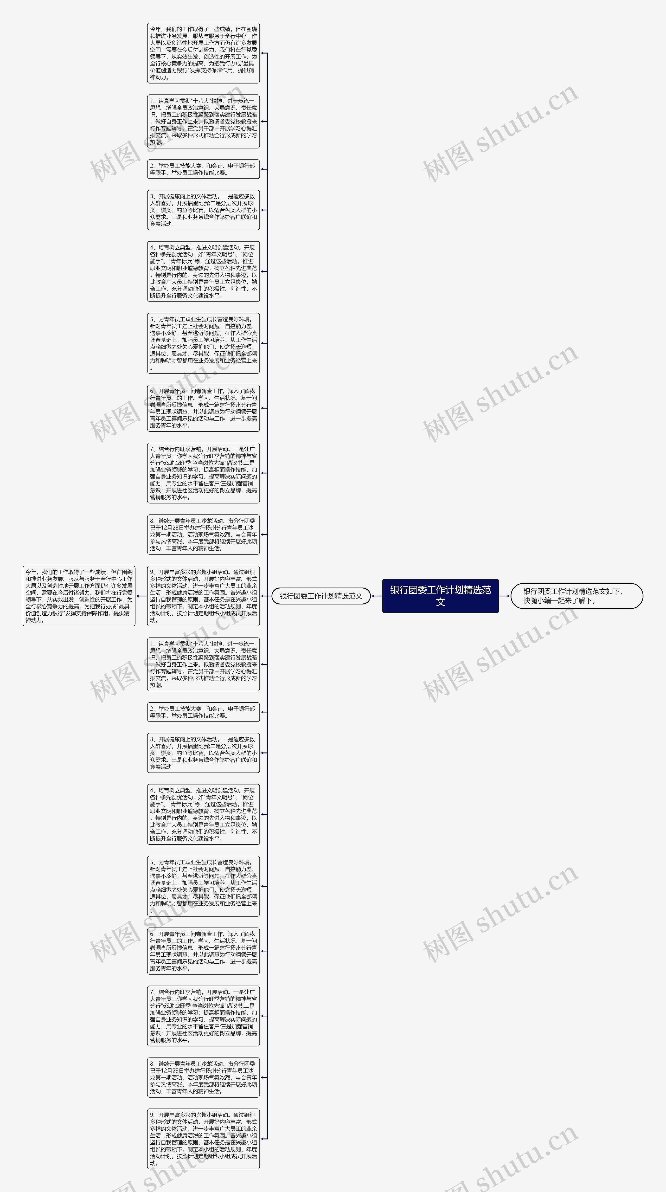 银行团委工作计划精选范文思维导图