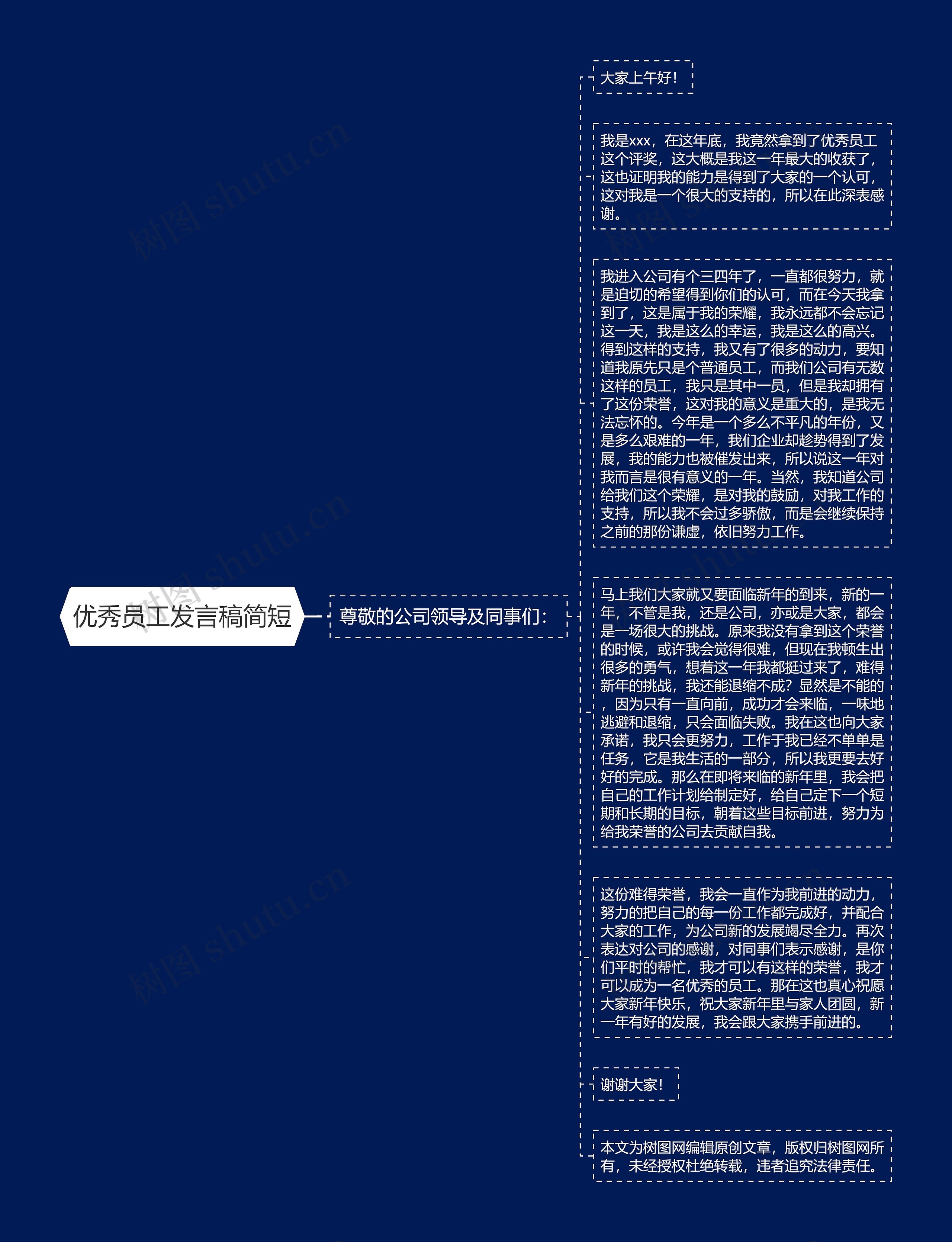 优秀员工发言稿简短思维导图高清图 优秀员工发言稿简短思维导图