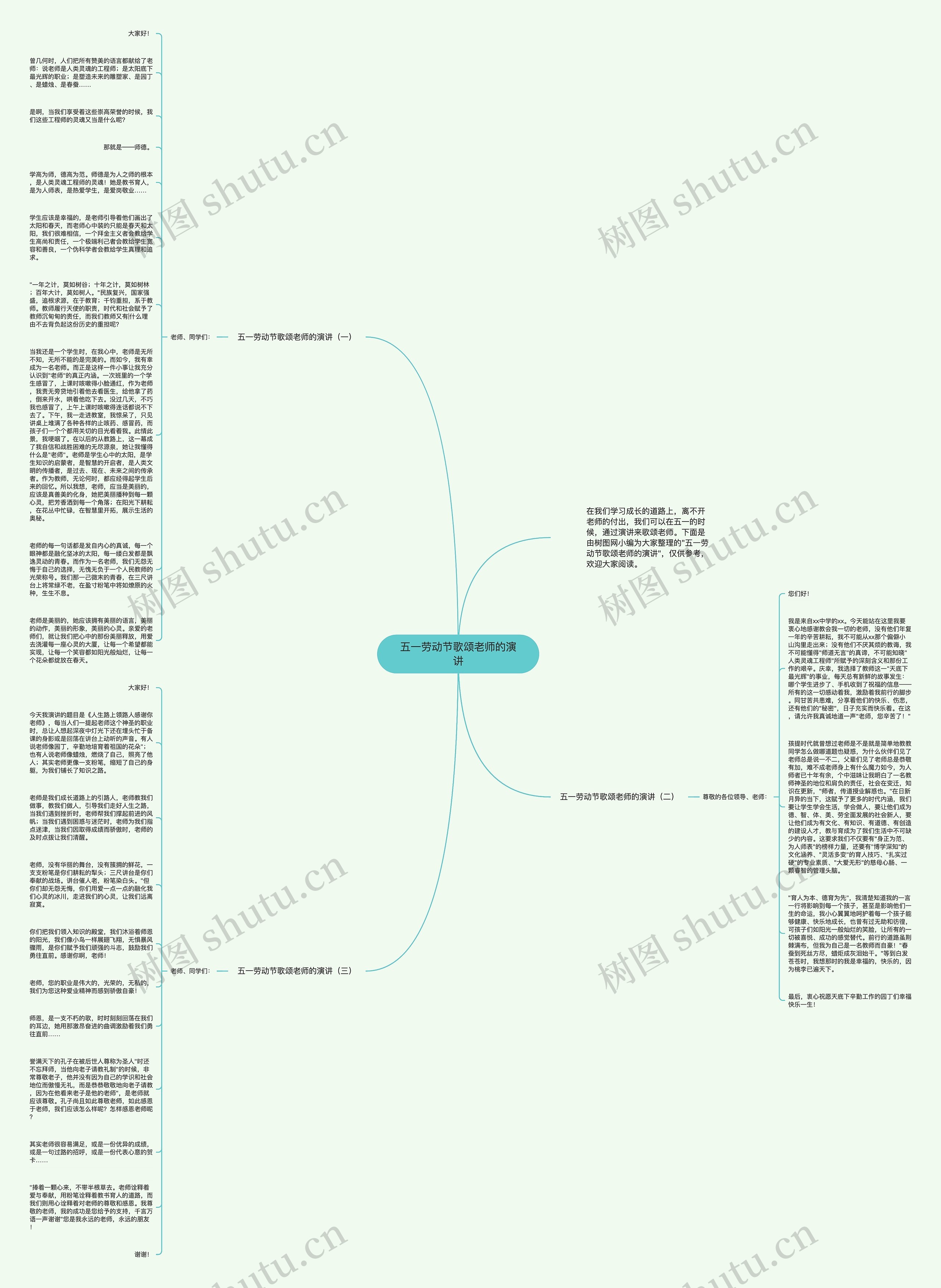 五一劳动节歌颂老师的演讲思维导图
