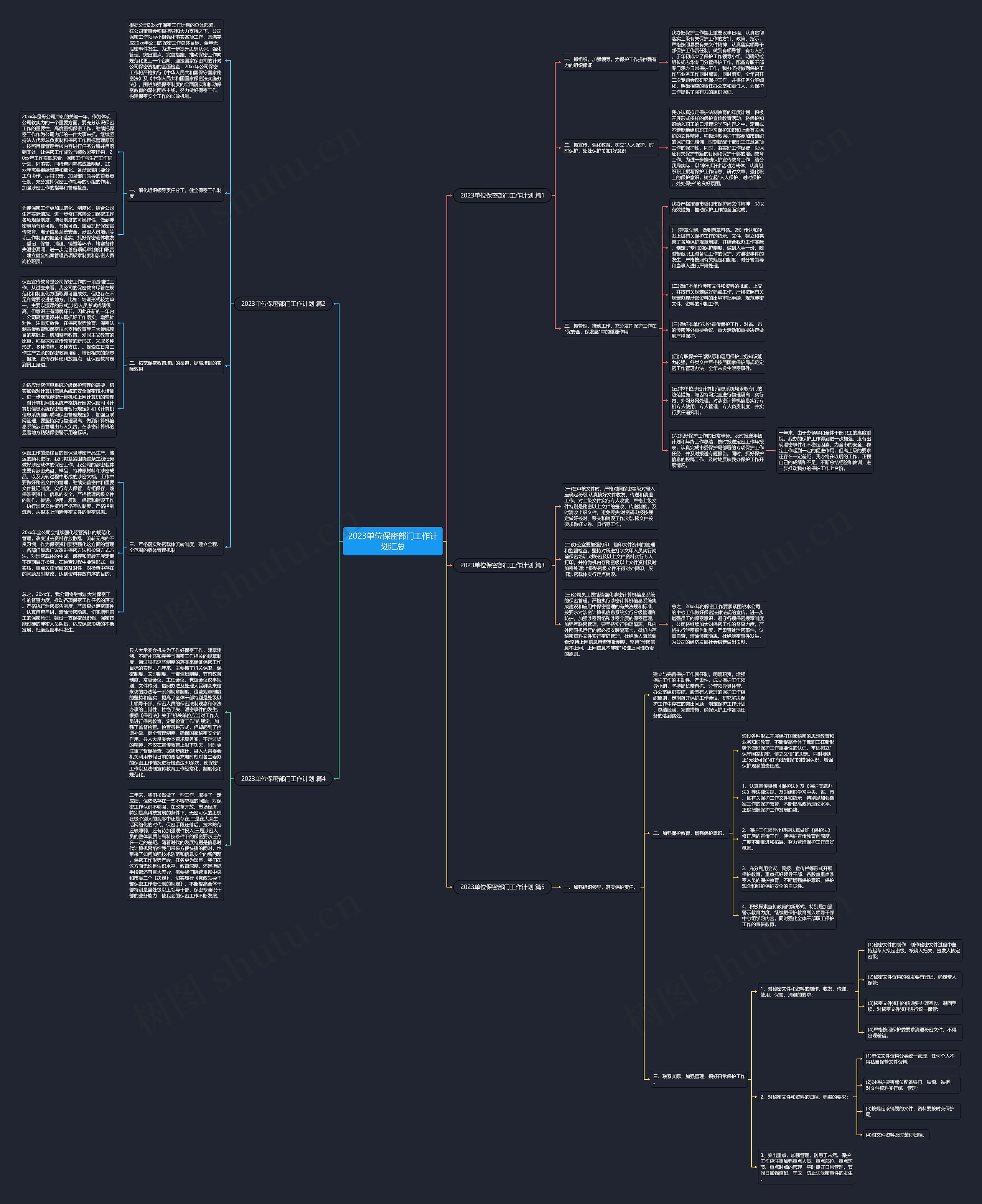 2023单位保密部门工作计划汇总思维导图