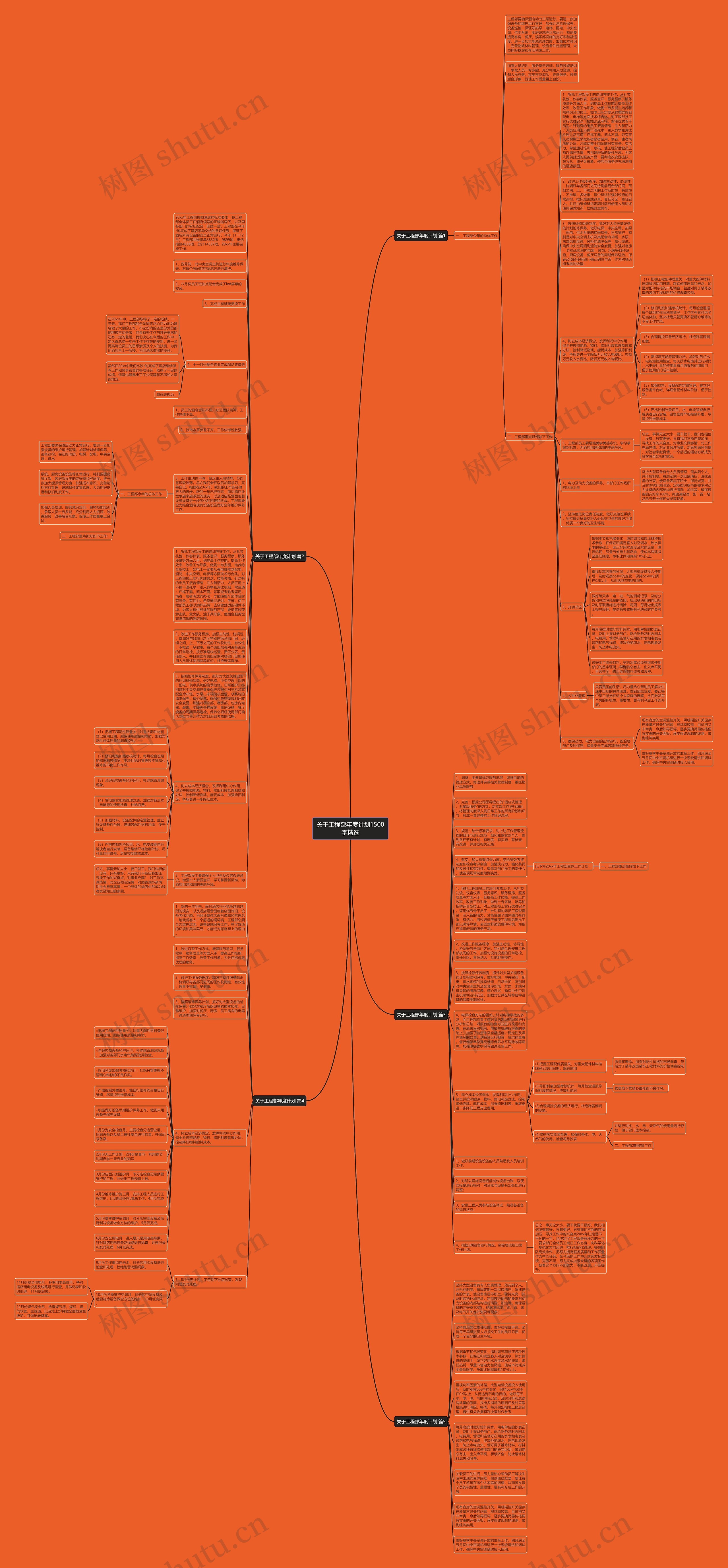 关于工程部年度计划1500字精选思维导图