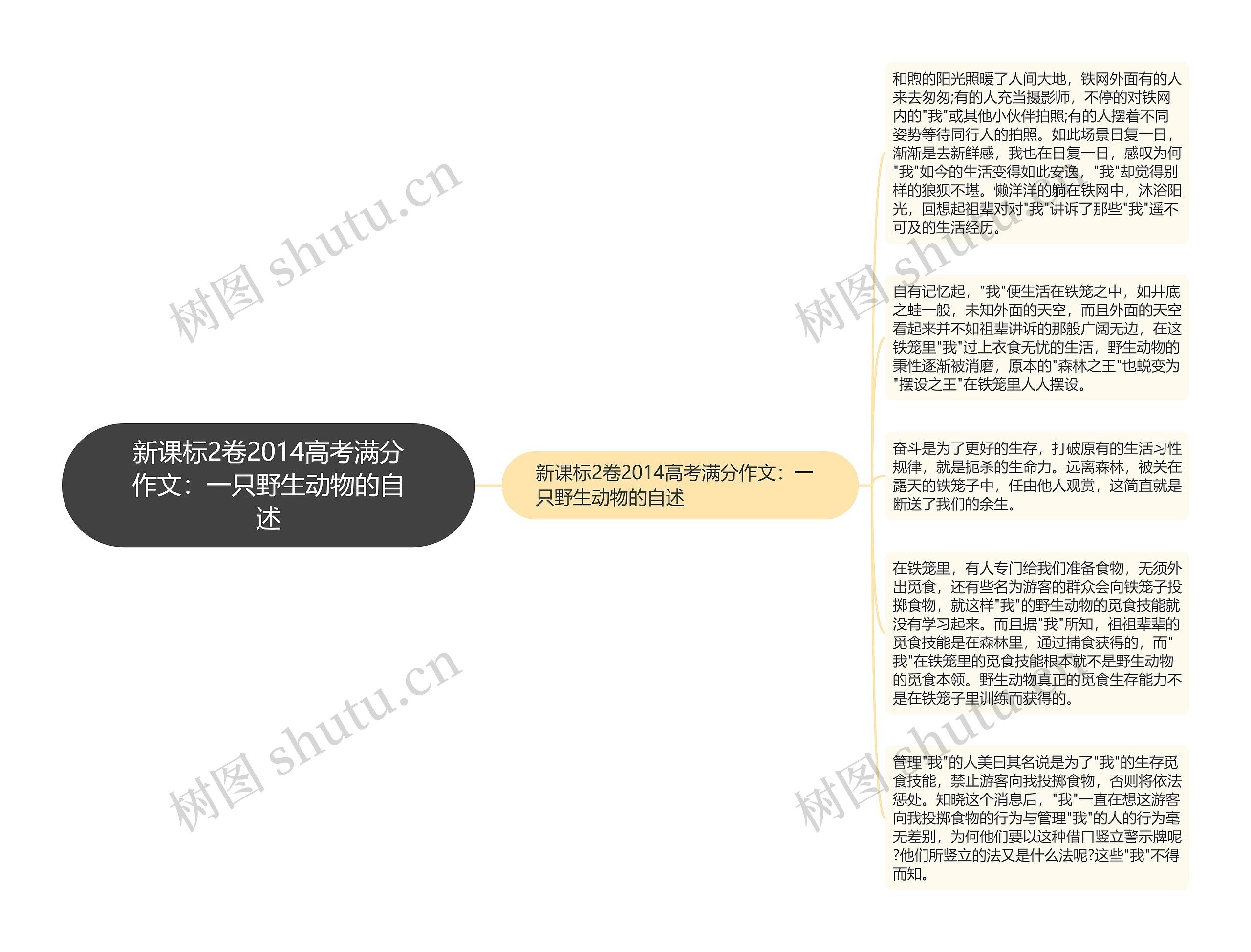 新课标2卷2014高考满分作文：一只野生动物的自述思维导图