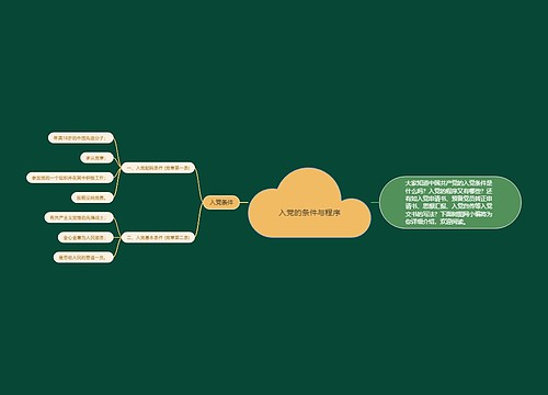 入党的条件与程序