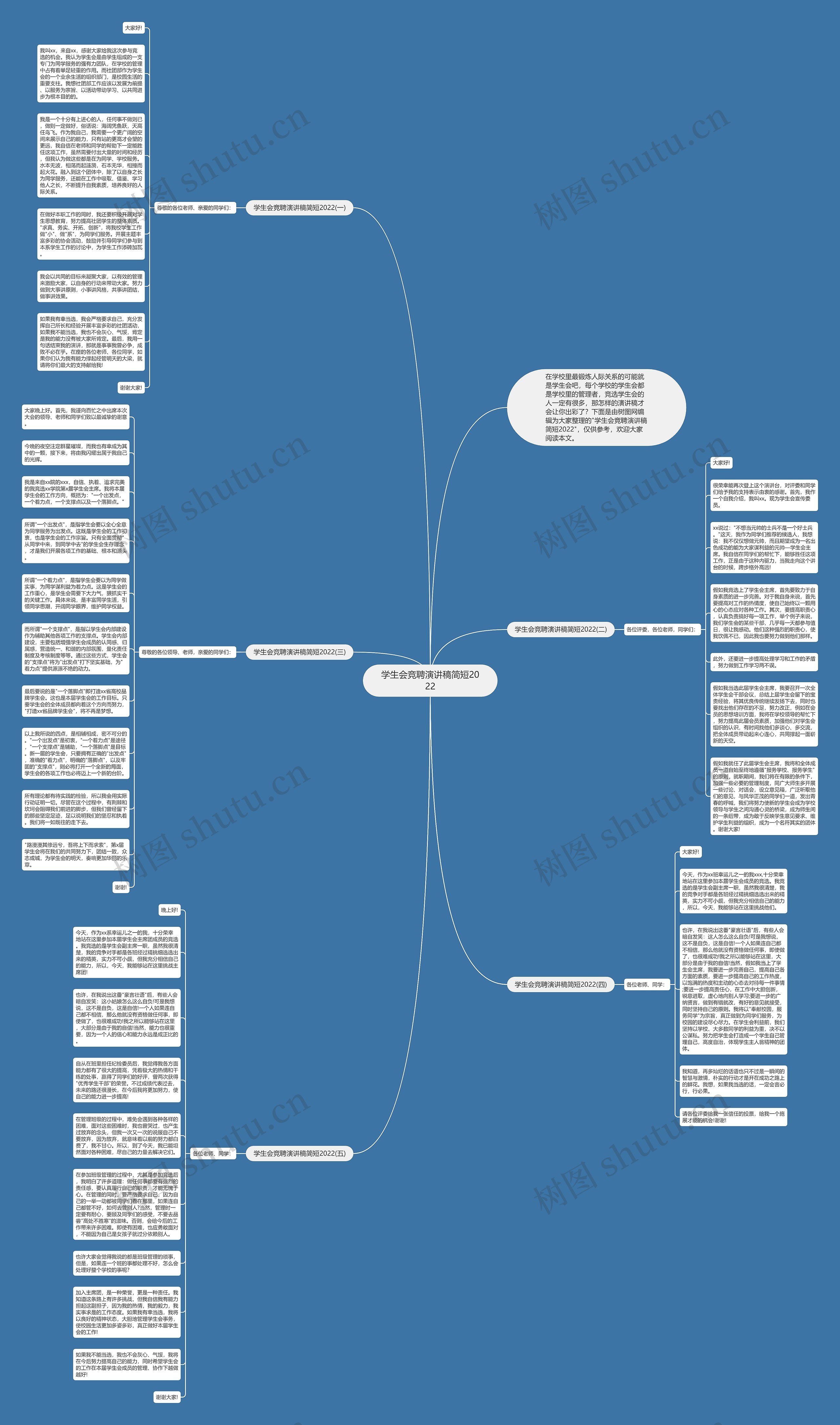 学生会竞聘演讲稿简短2022思维导图