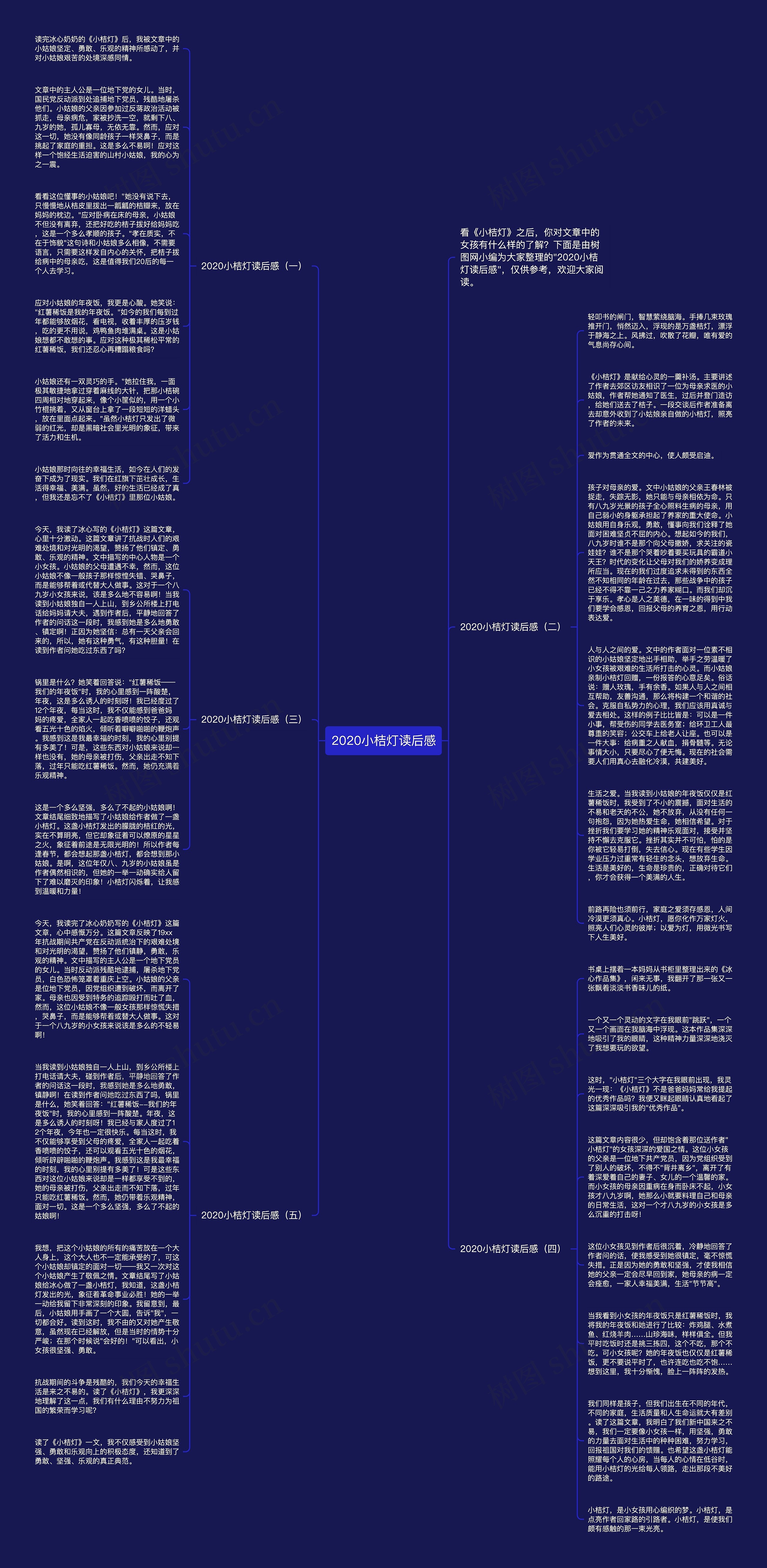 2020小桔灯读后感思维导图