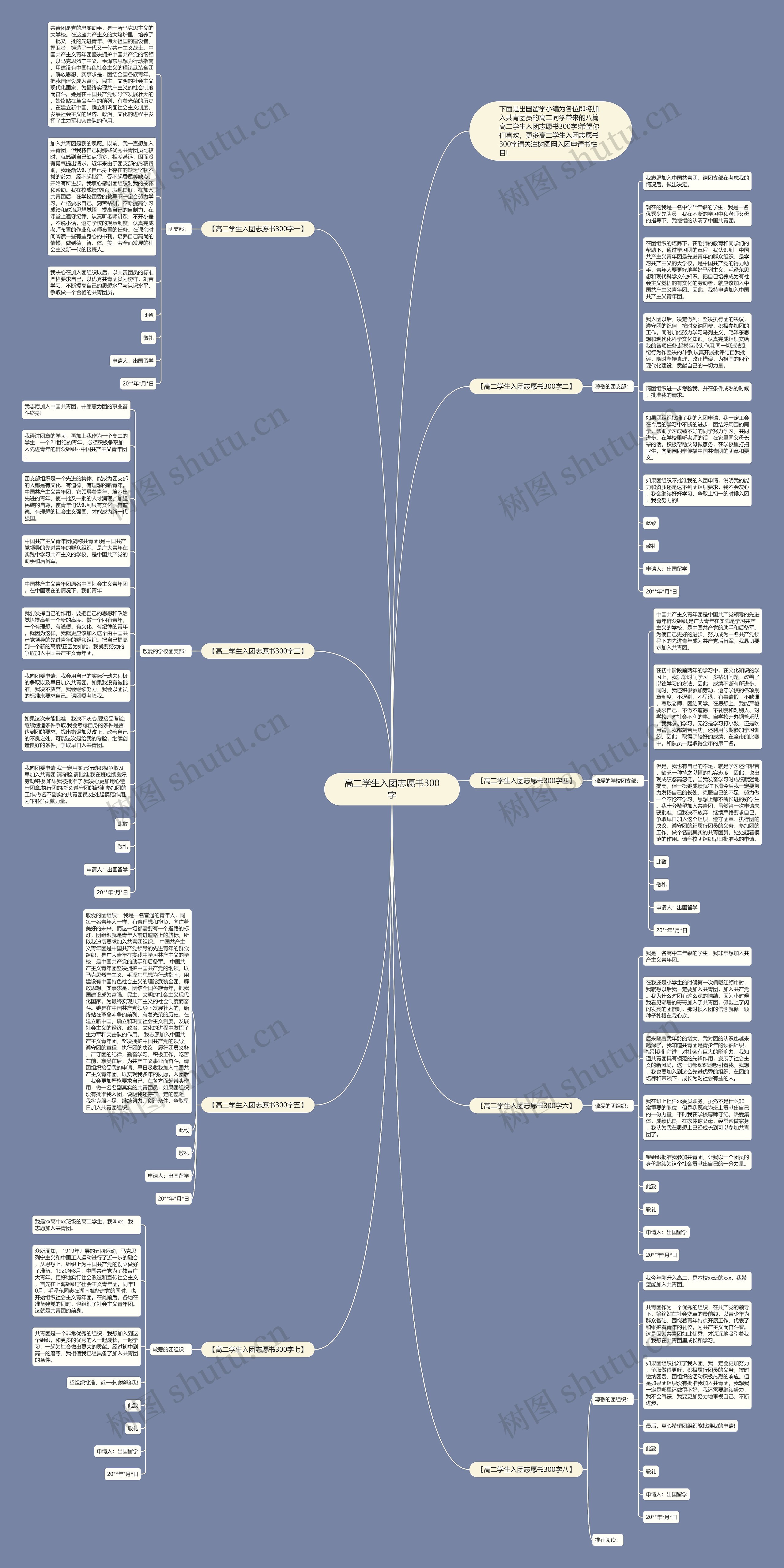 高二学生入团志愿书300字思维导图