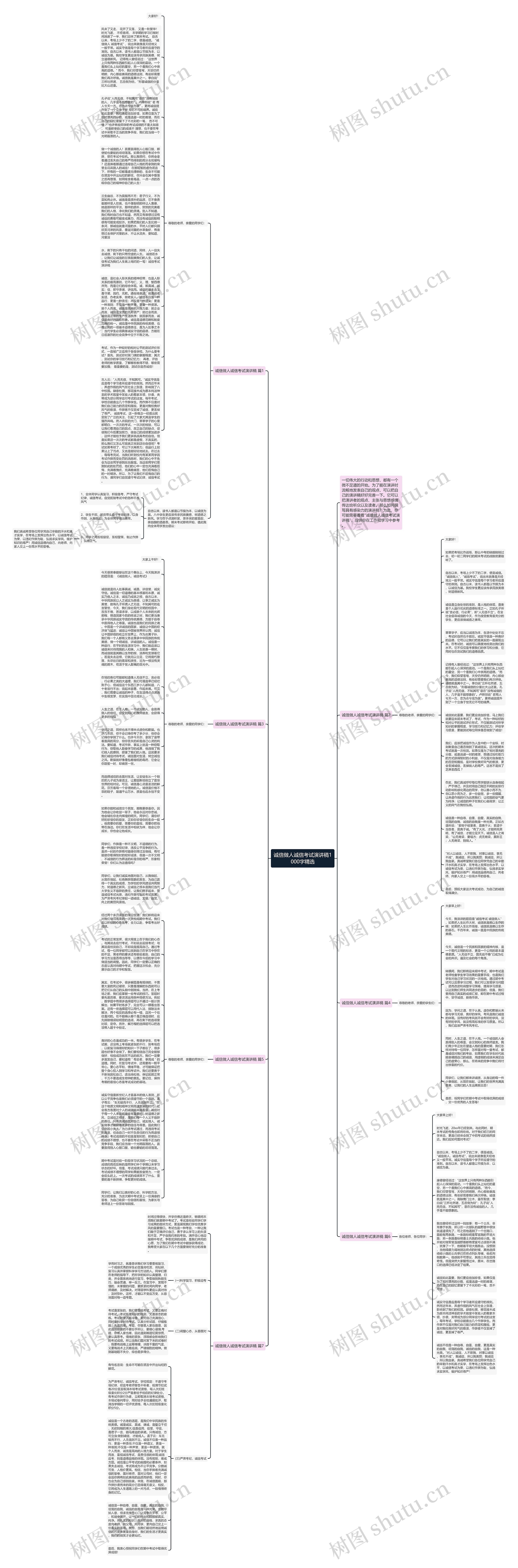 诚信做人诚信考试演讲稿1000字精选思维导图