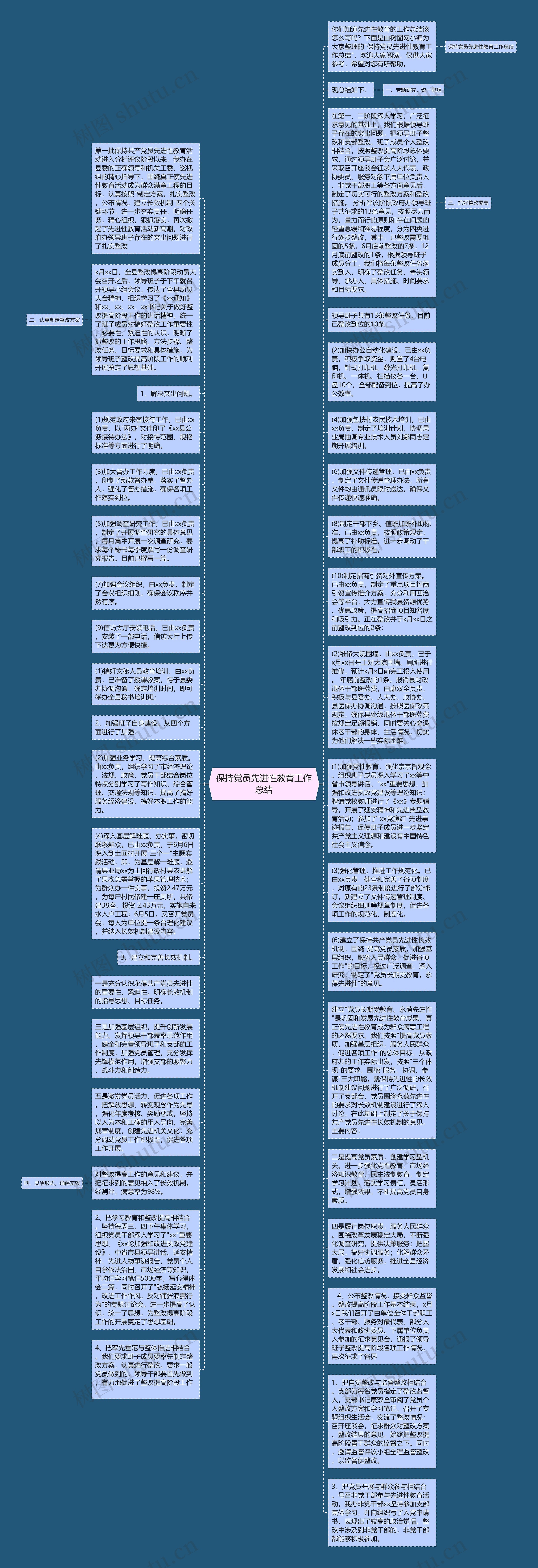 保持党员先进性教育工作总结思维导图