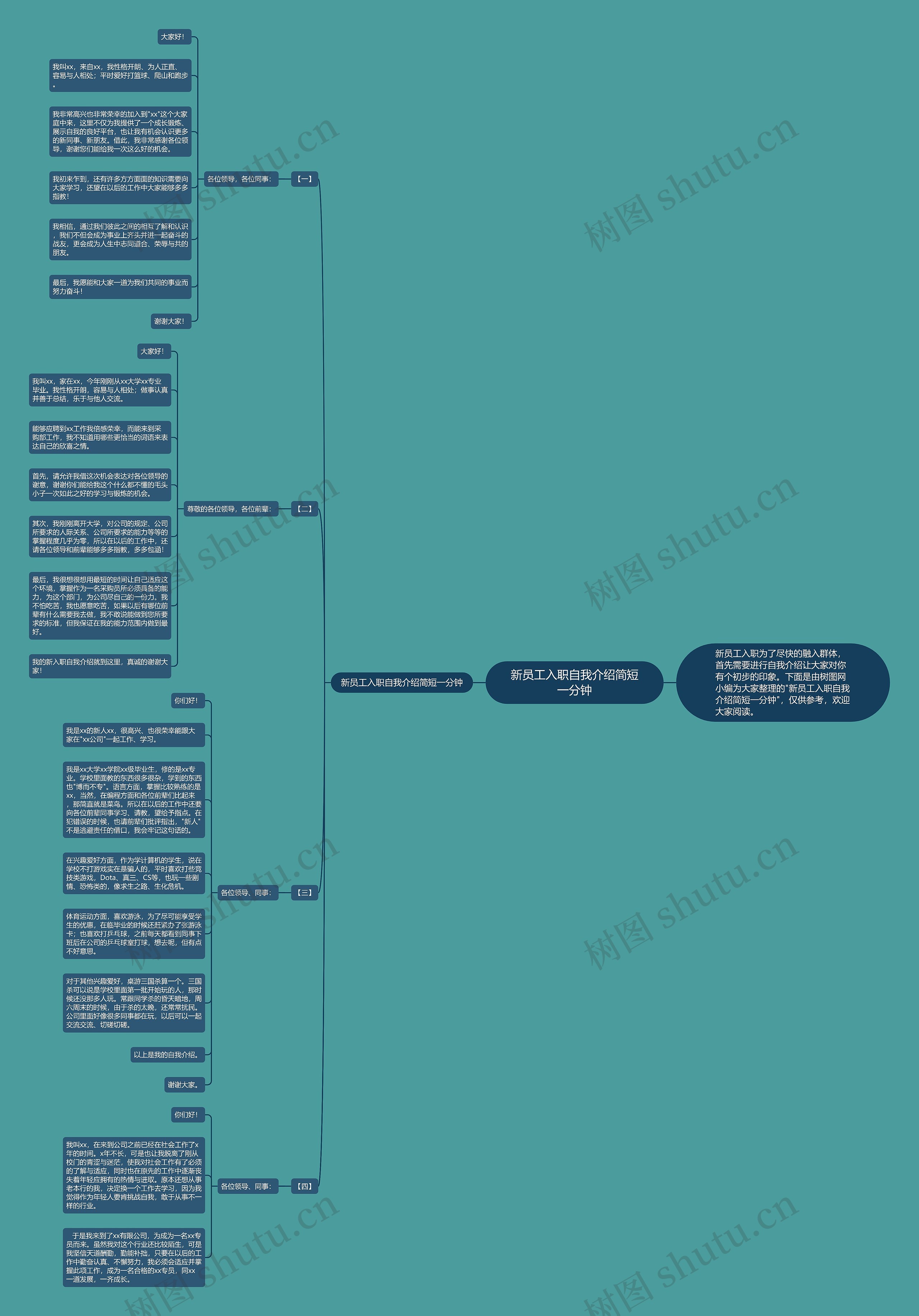 新员工入职自我介绍简短一分钟思维导图