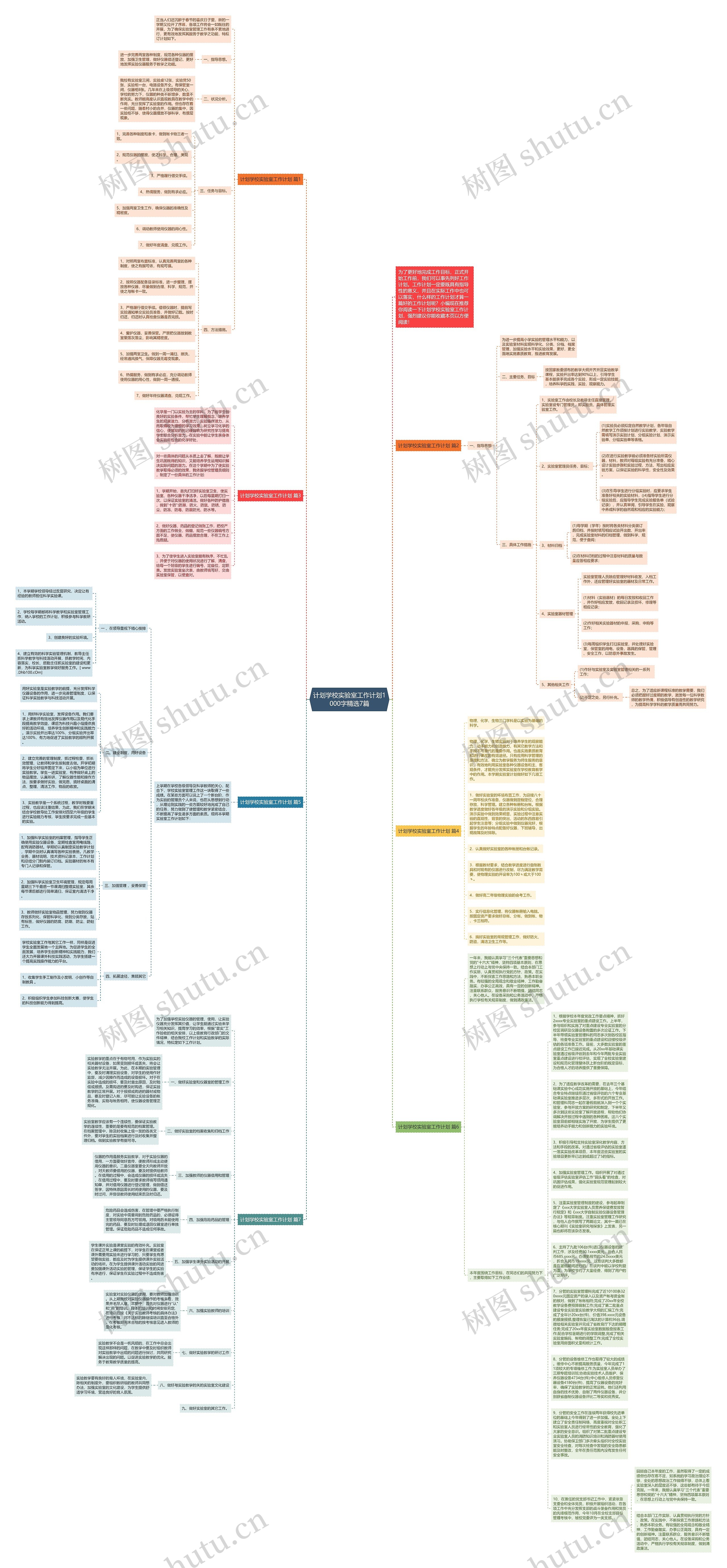 计划学校实验室工作计划1000字精选7篇思维导图