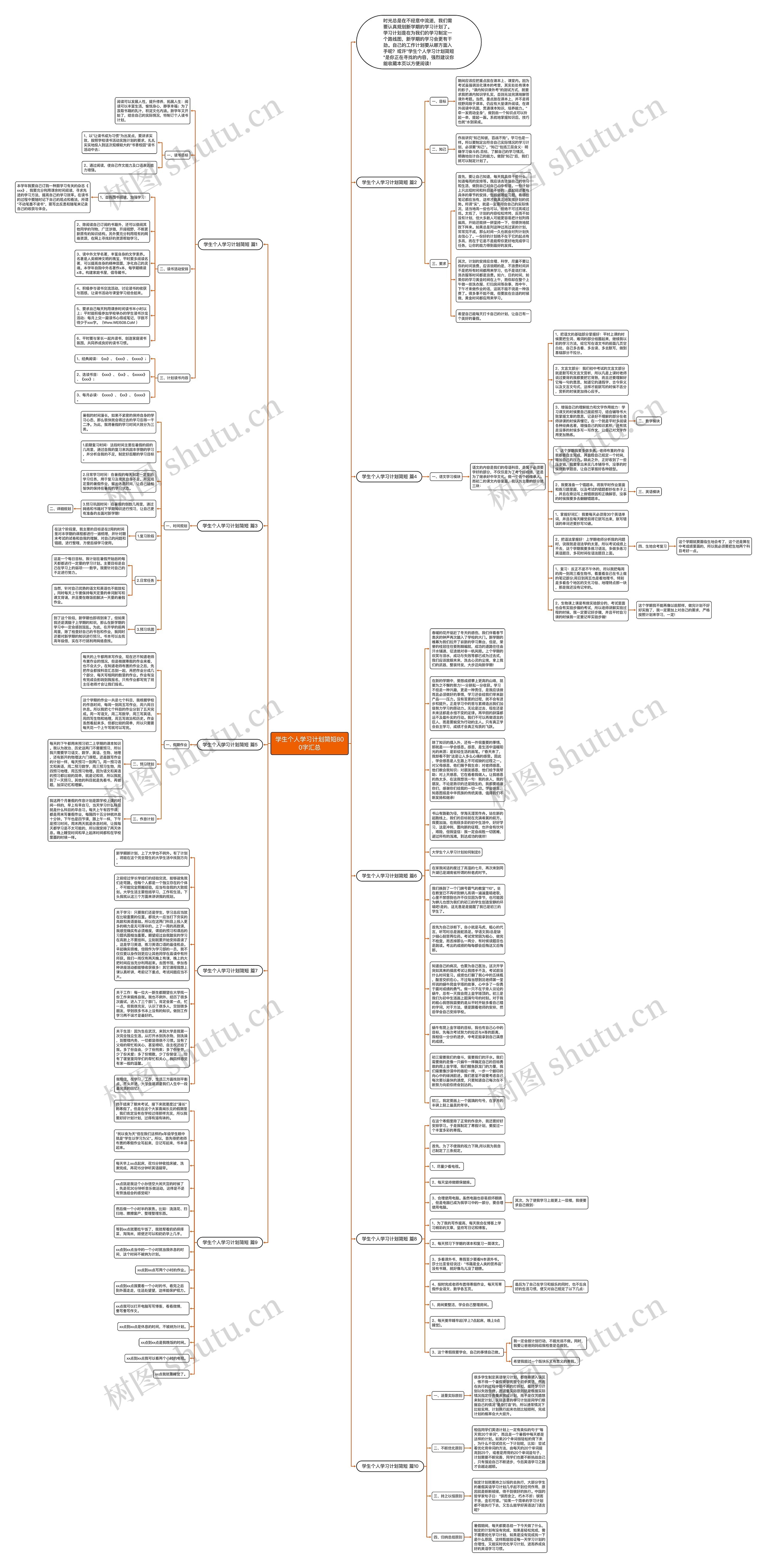 学生个人学习计划简短800字汇总思维导图