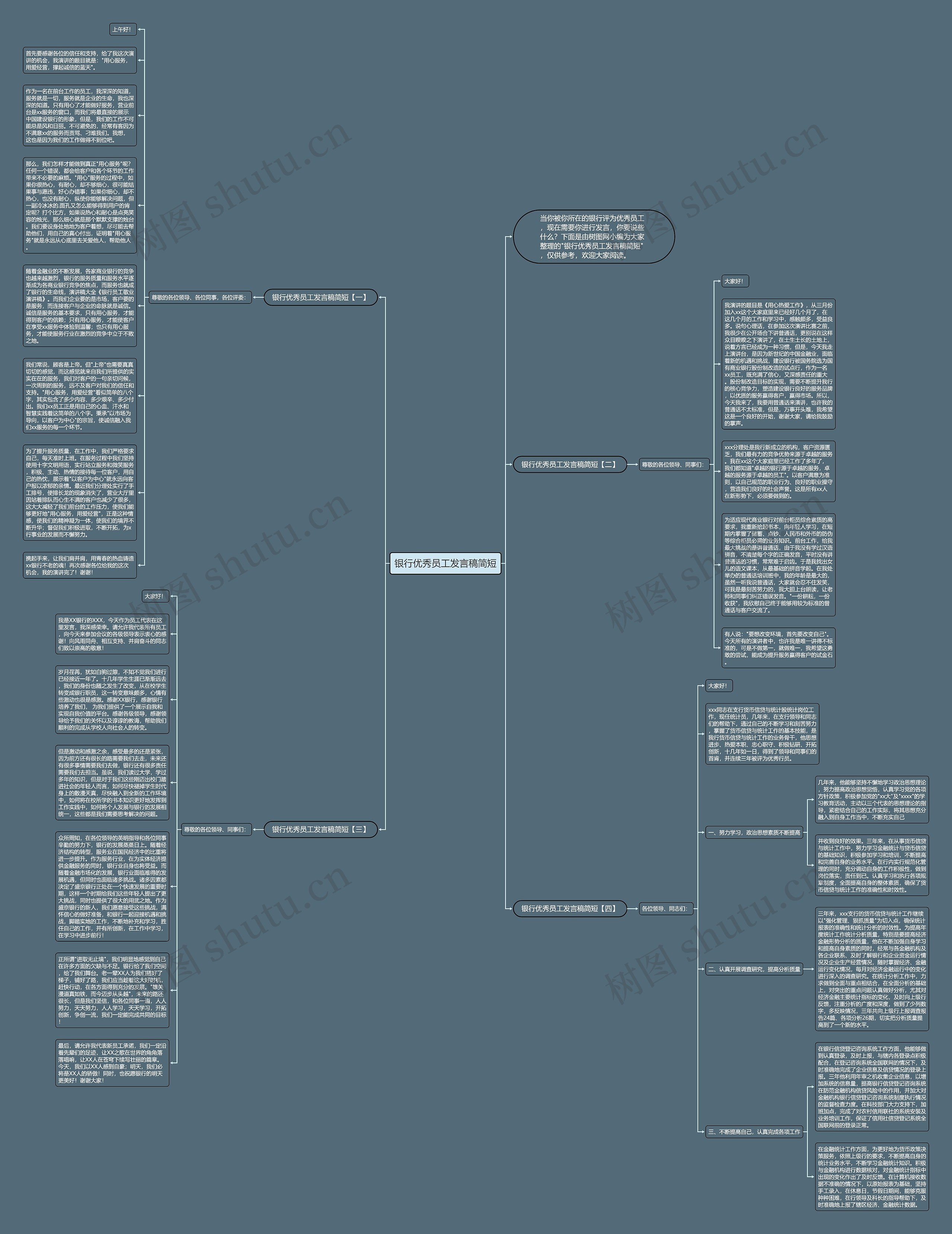 银行优秀员工发言稿简短思维导图