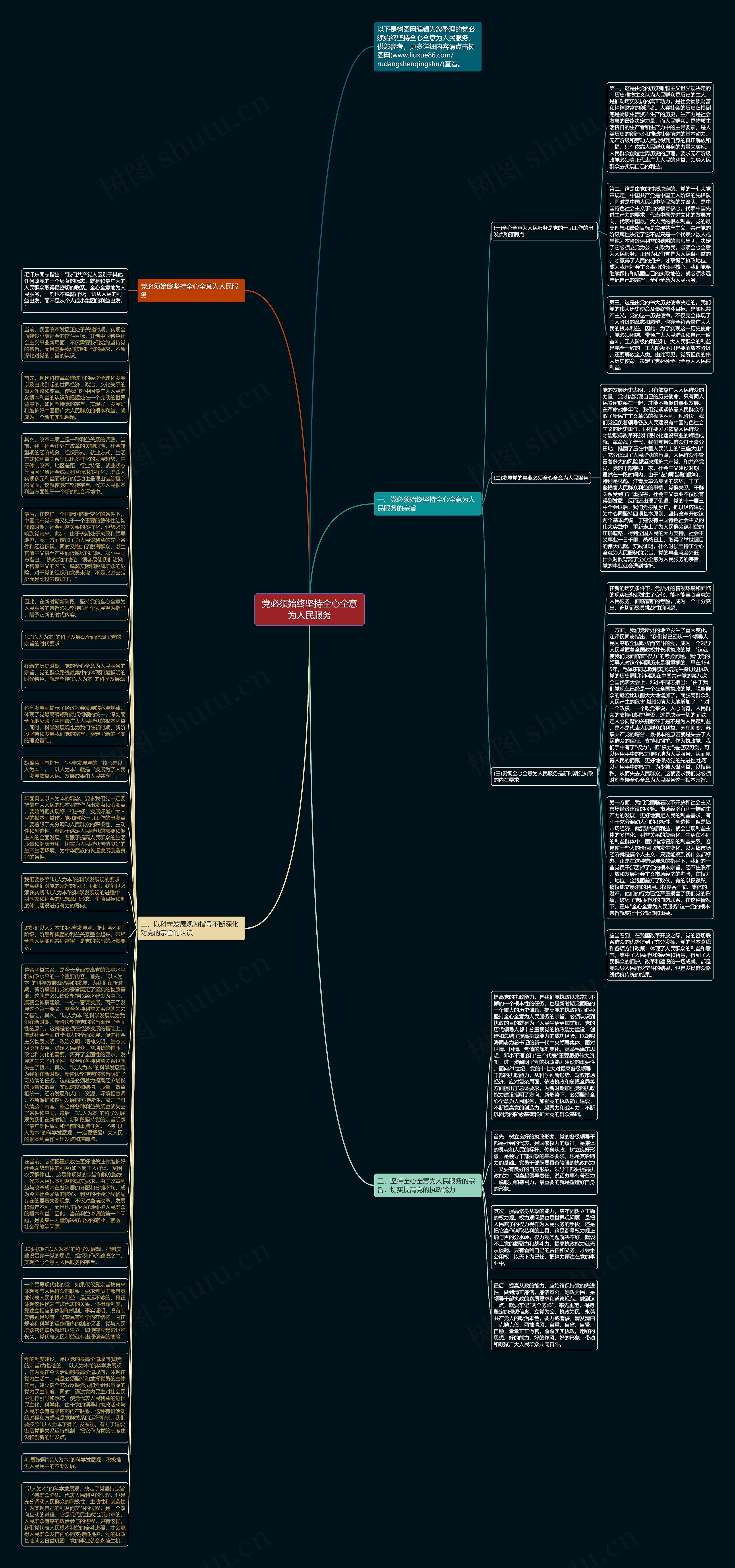 党必须始终坚持全心全意为人民服务思维导图